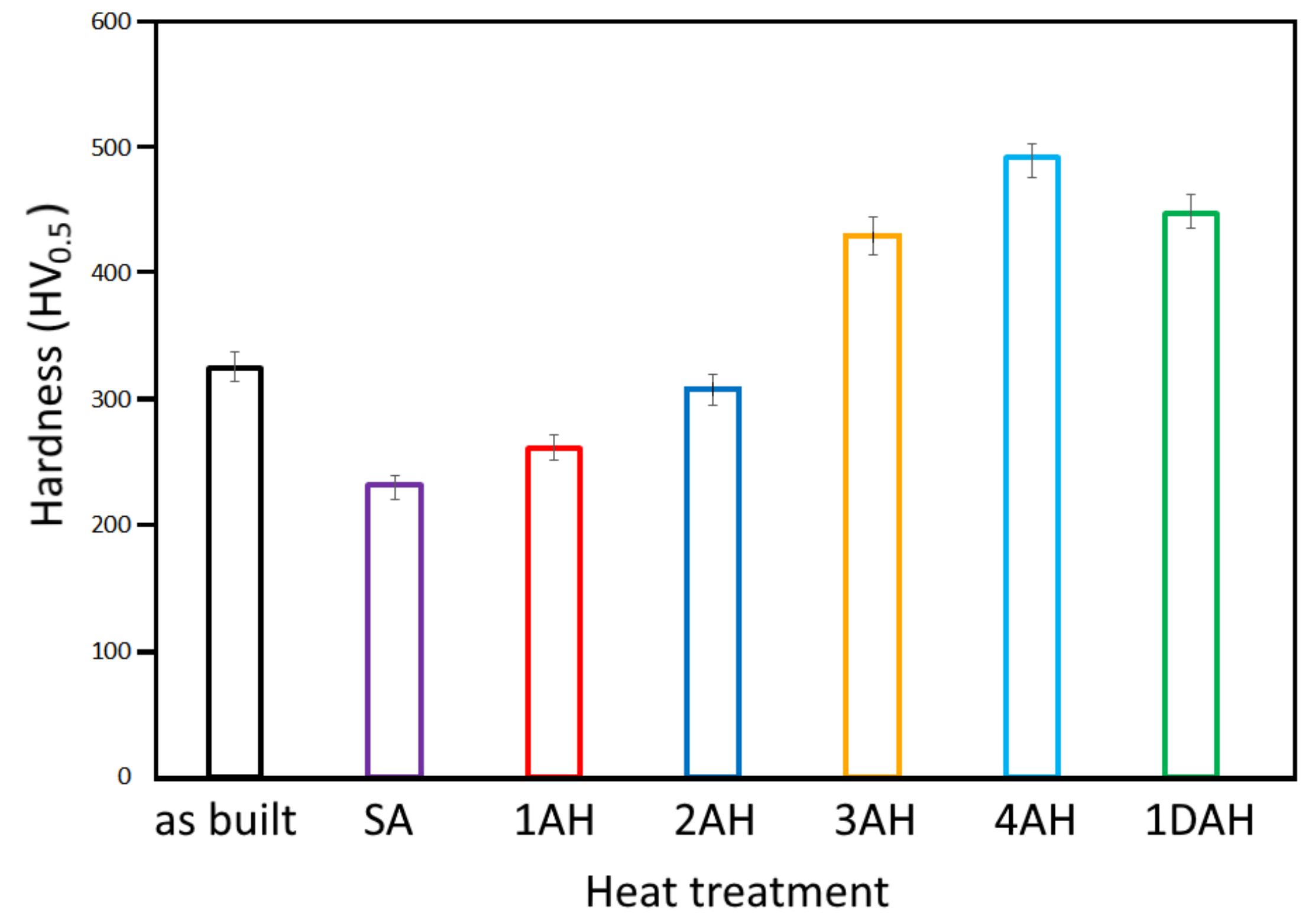 Materials 15 05231 g007