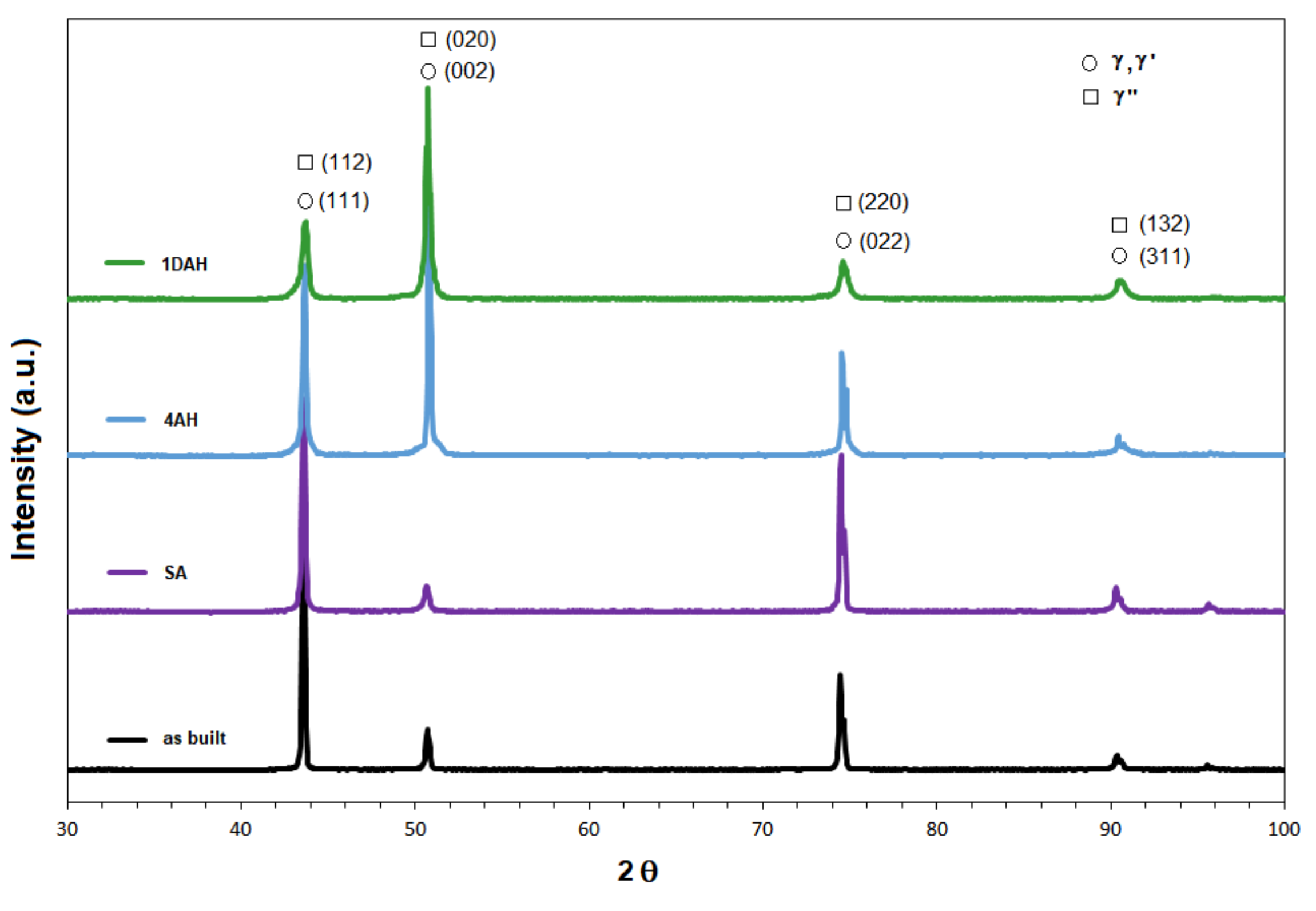 Materials 15 05231 g015