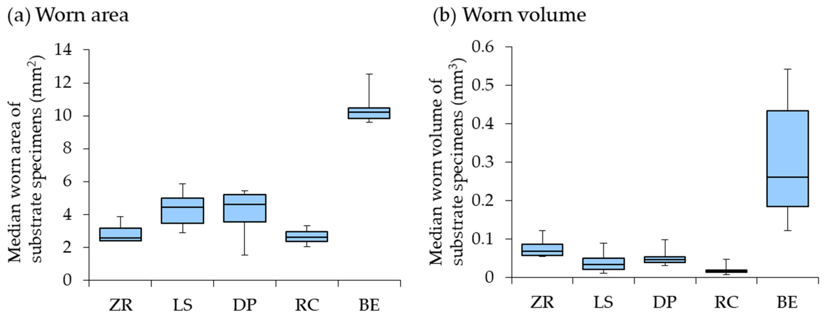 Materials 15 05234 g003