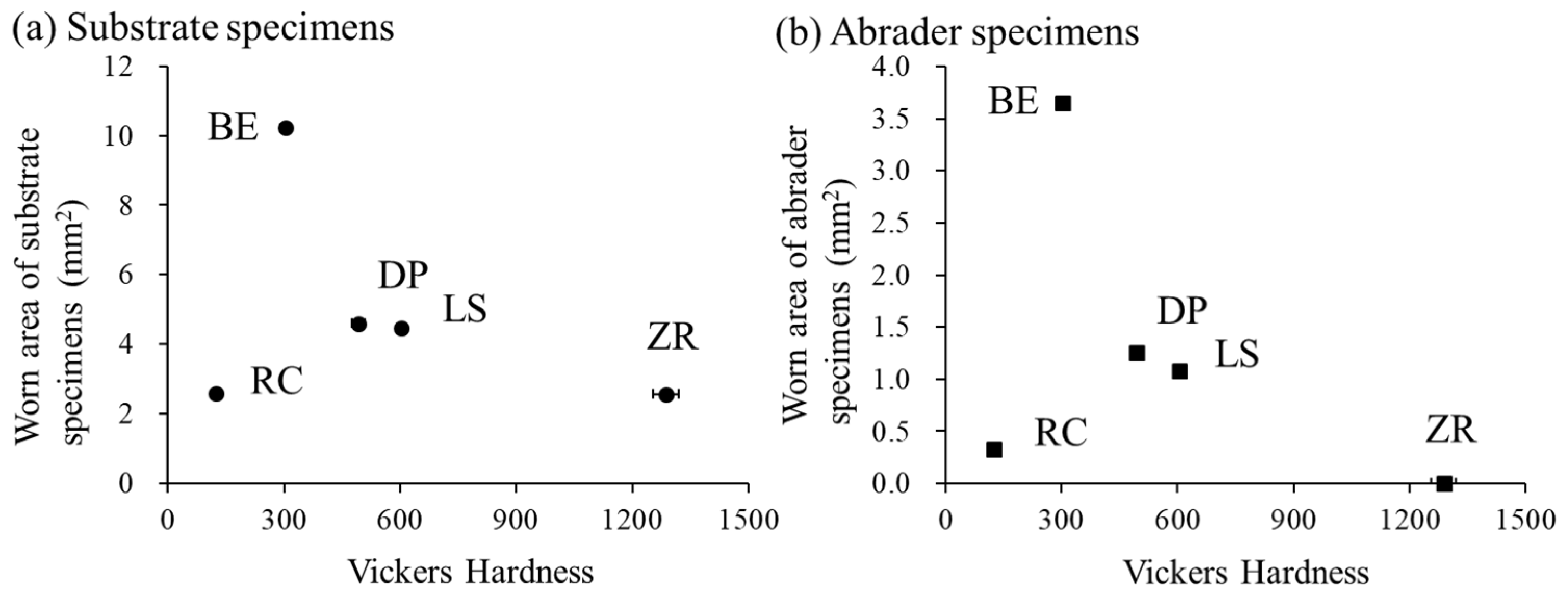 Materials 15 05234 g006