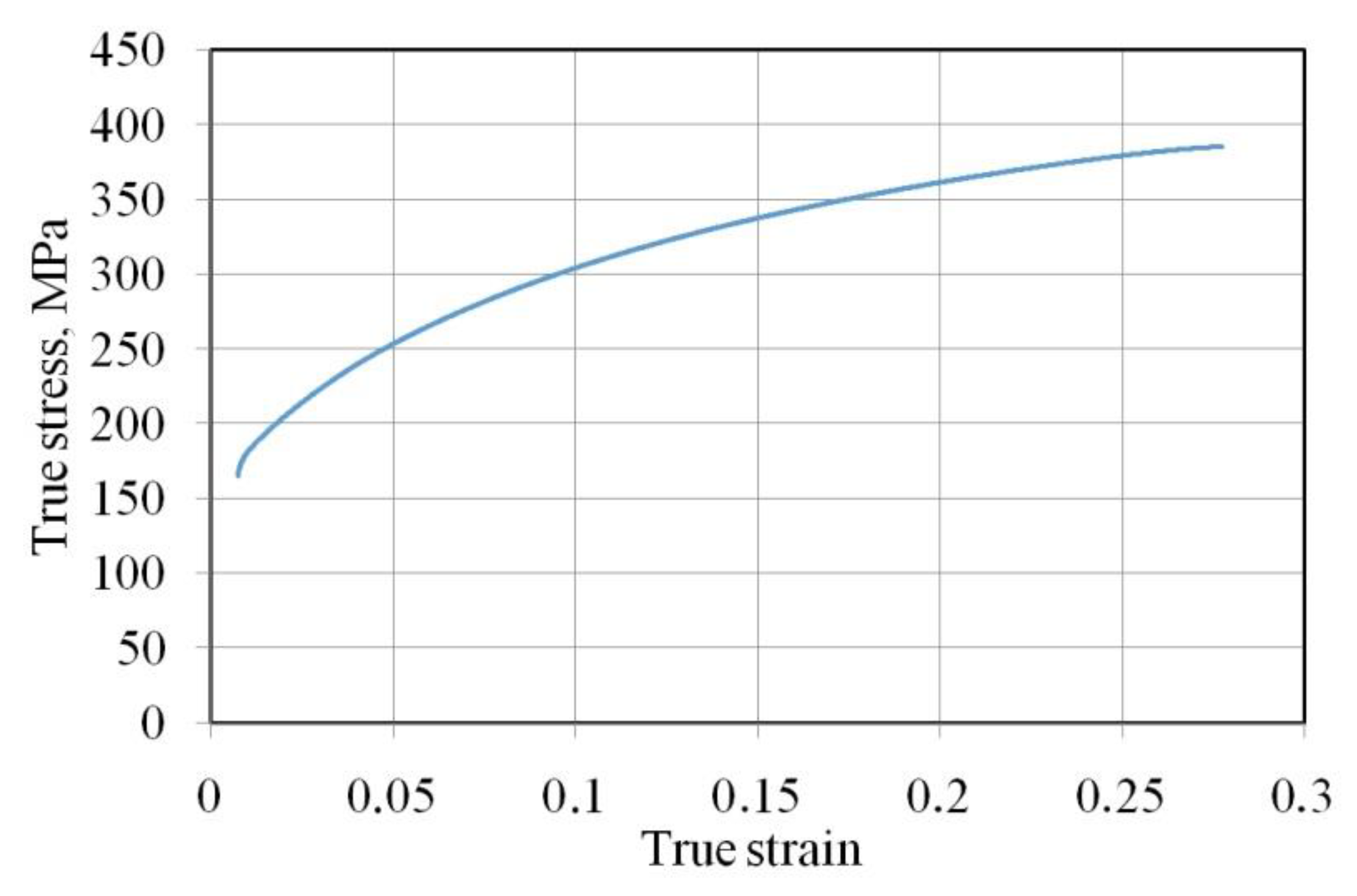 Materials Free FullText Frictional Characteristics of DeepDrawing