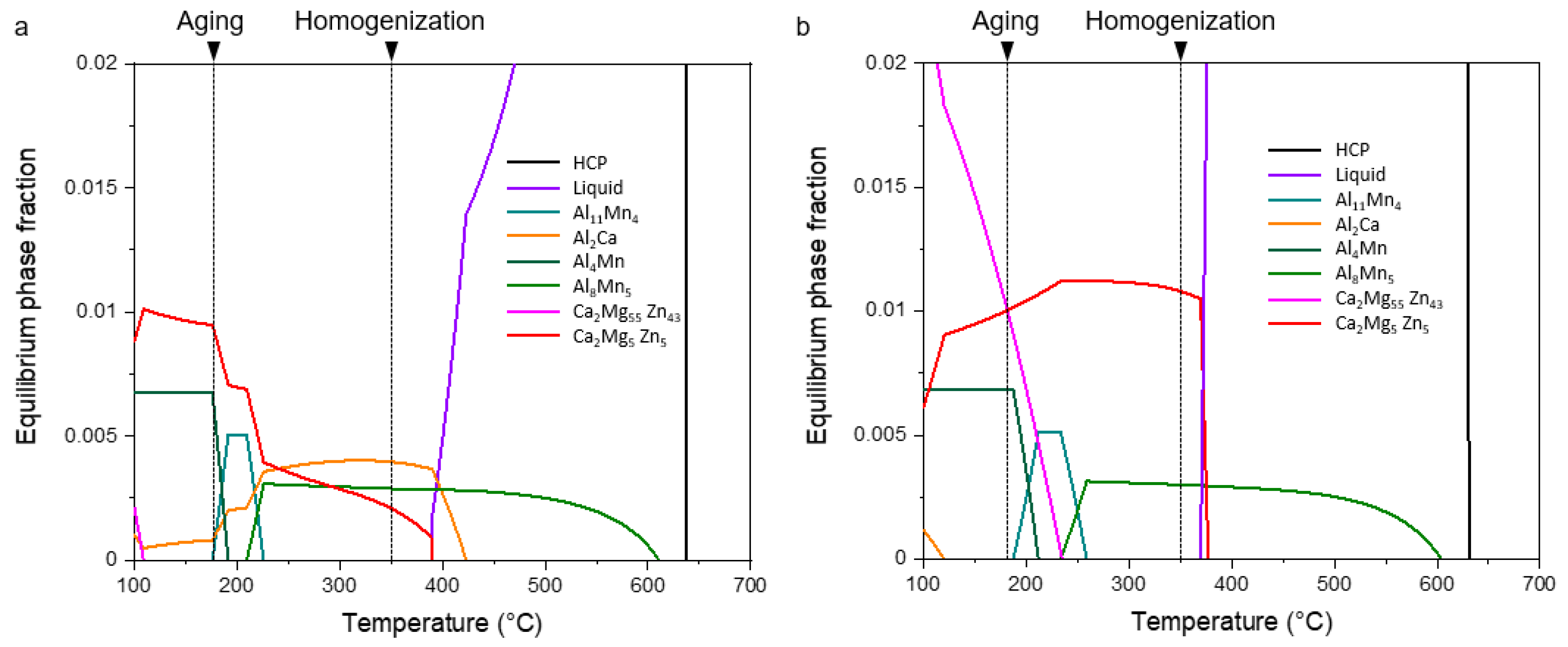 Materials 15 05239 g004 550