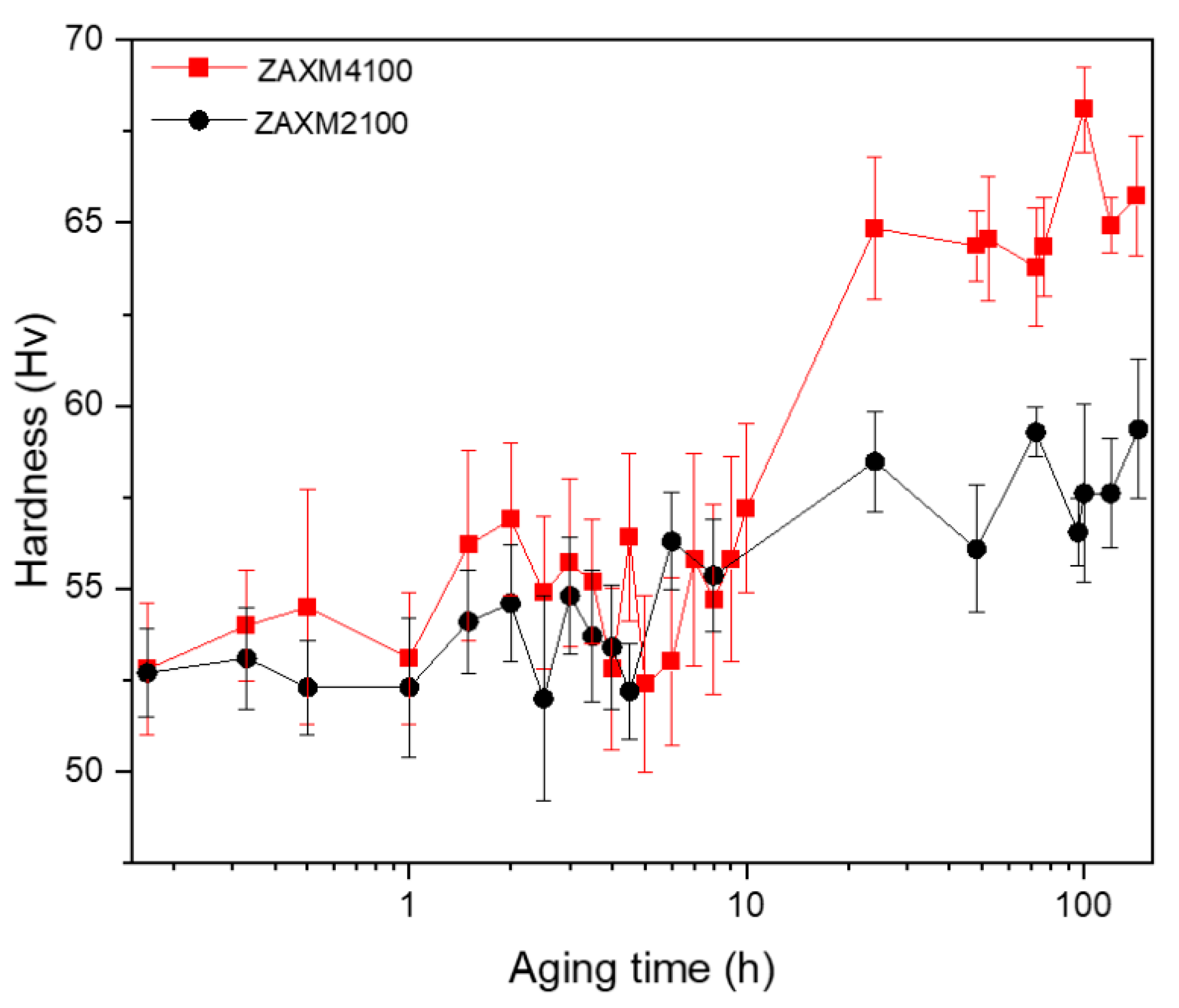 Materials 15 05239 g005 550