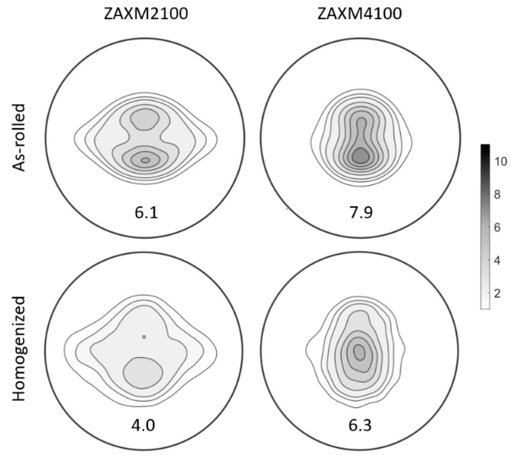 Materials 15 05239 g010 550