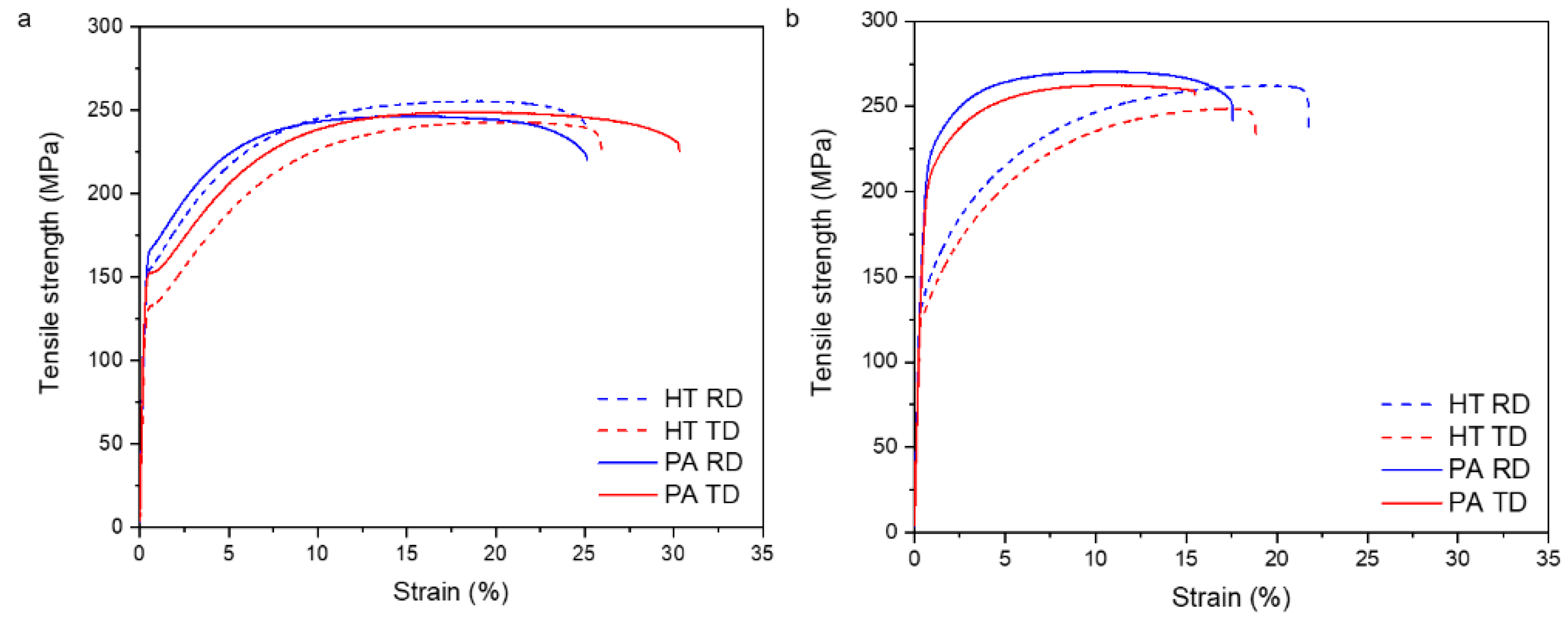 Materials 15 05239 g011 550