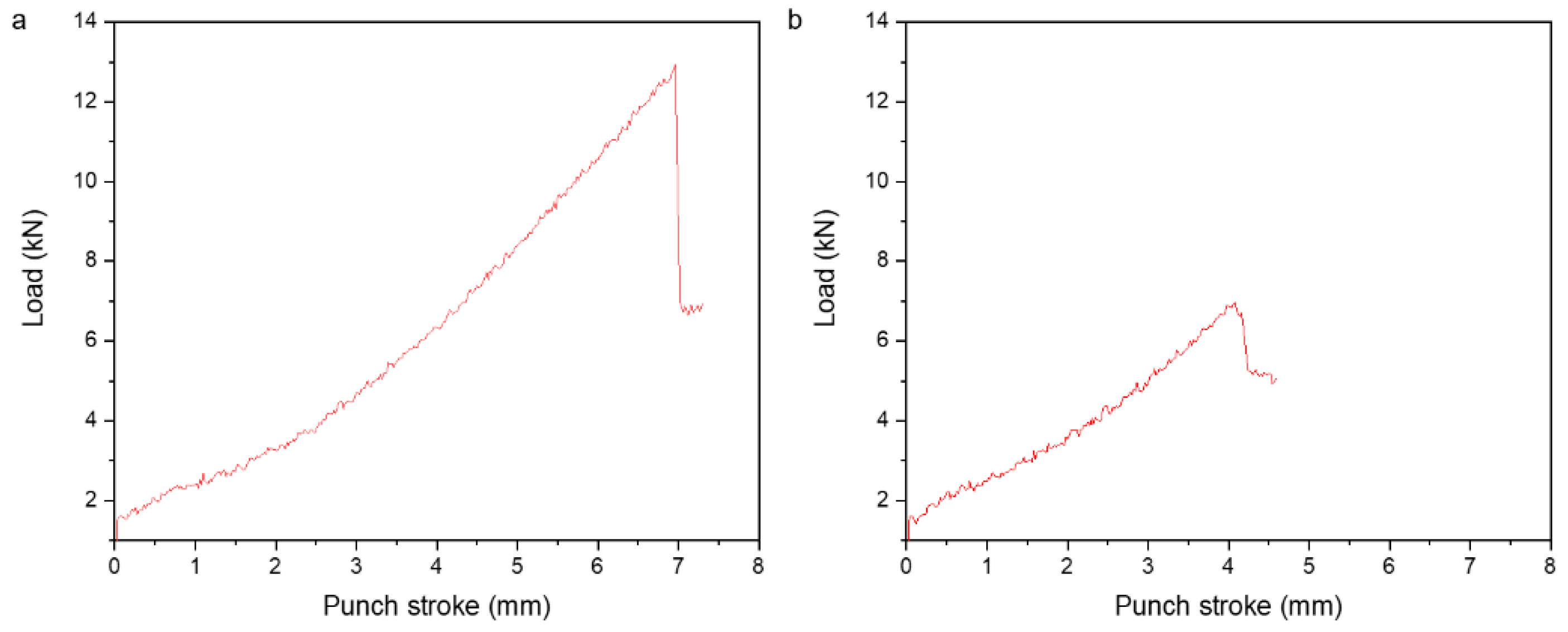Materials 15 05239 g012 550