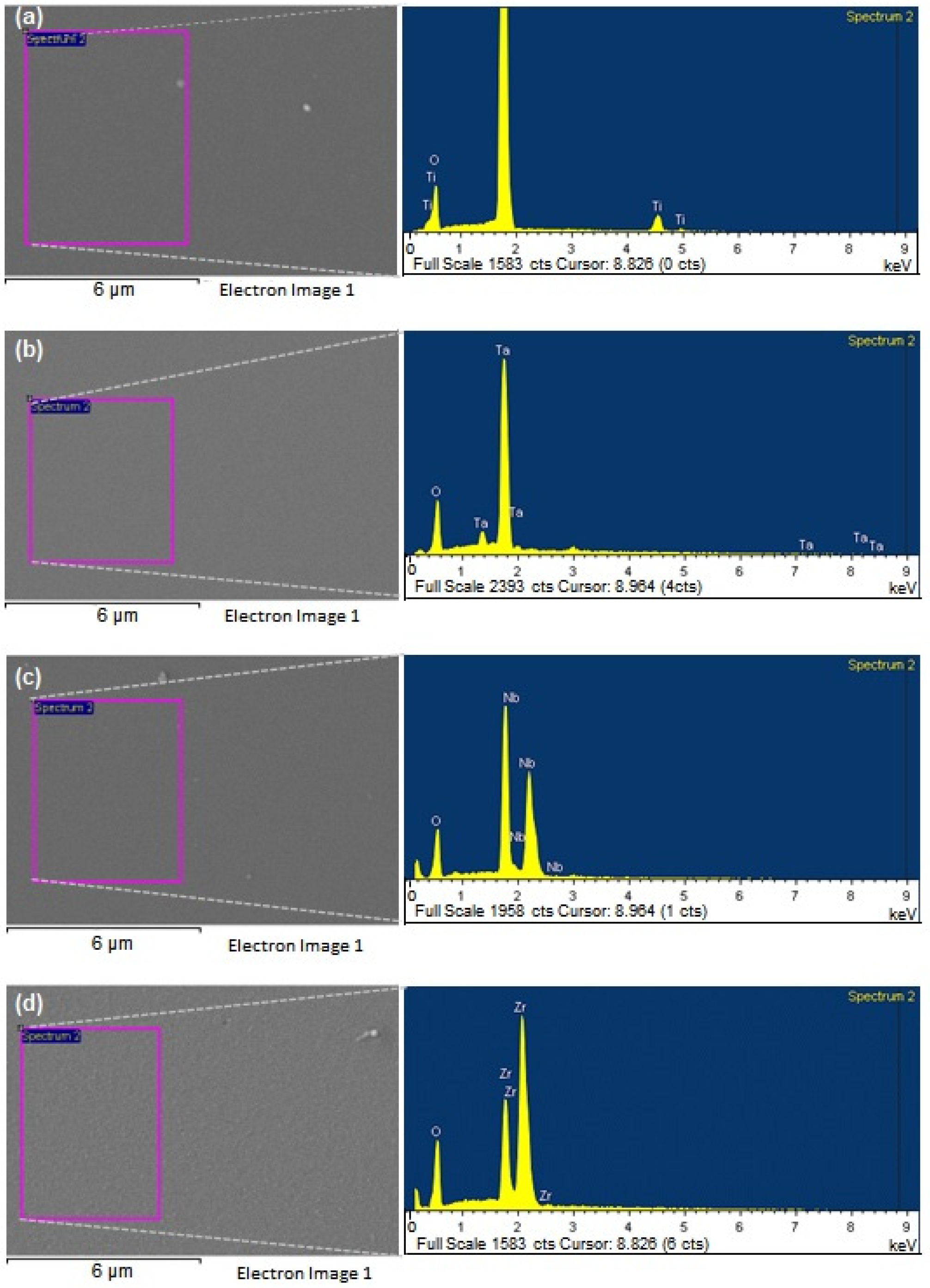 Materials 15 05240 g002