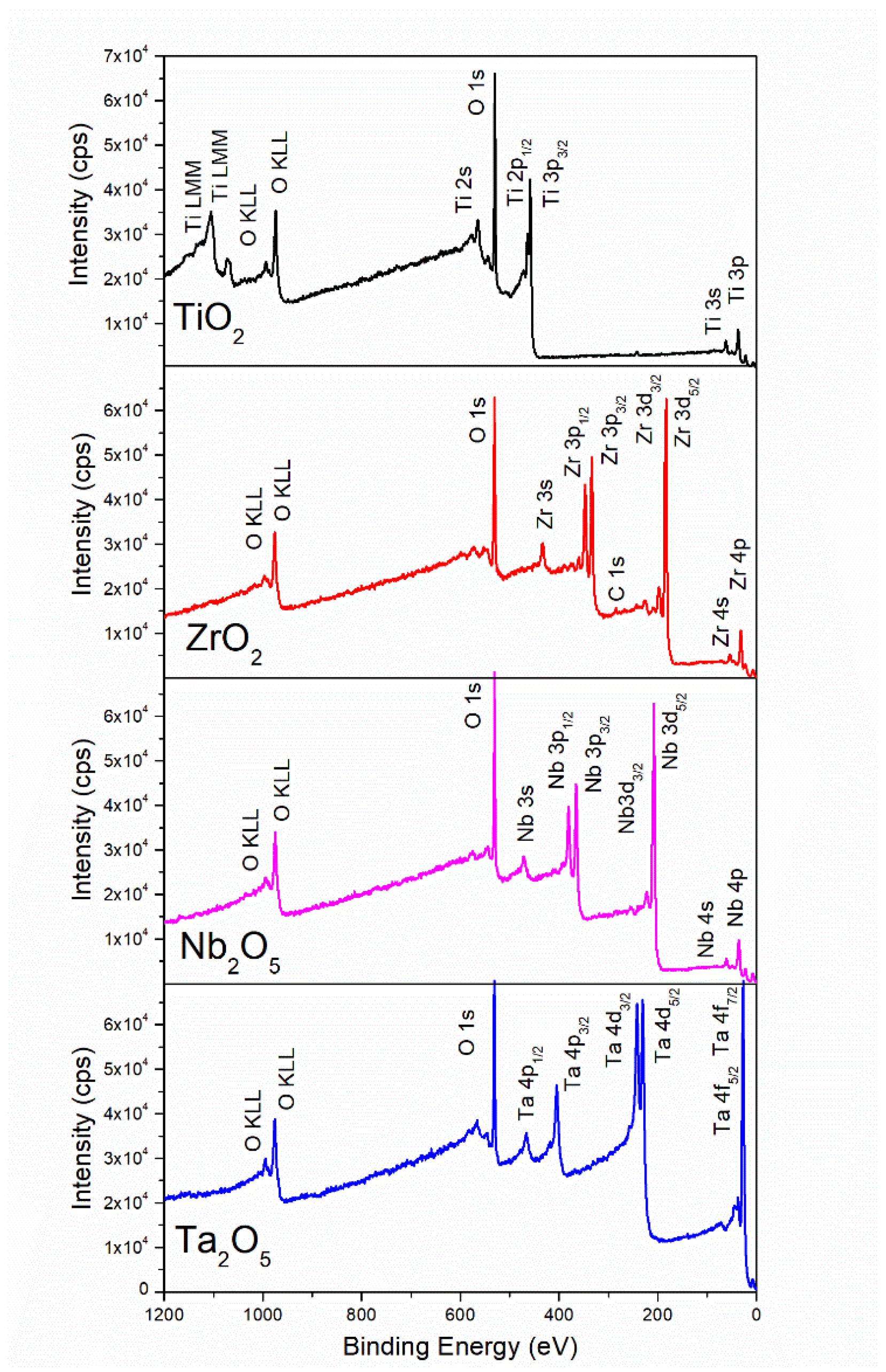 Materials 15 05240 g003