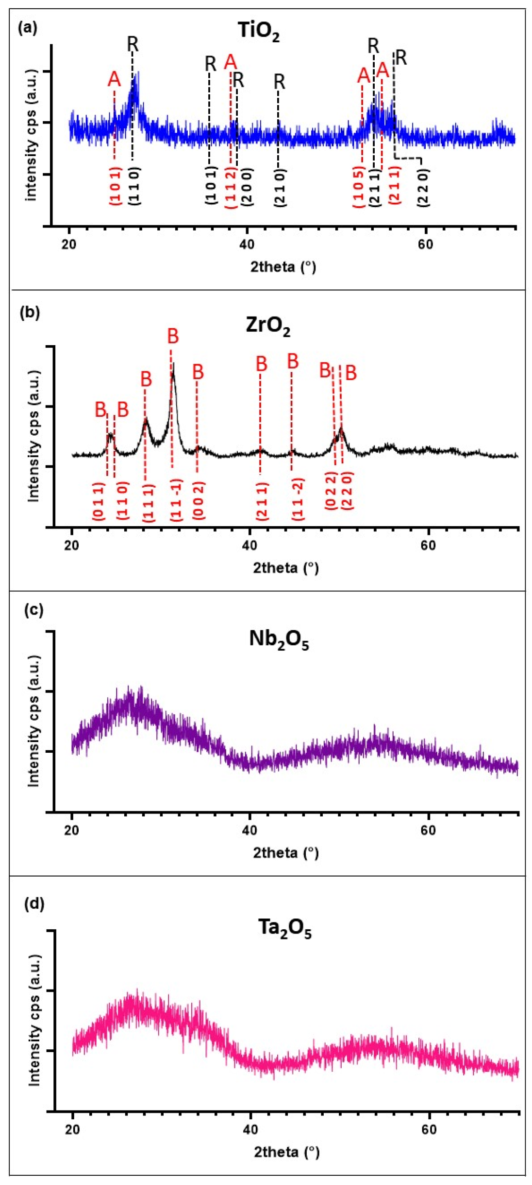 Materials 15 05240 g004