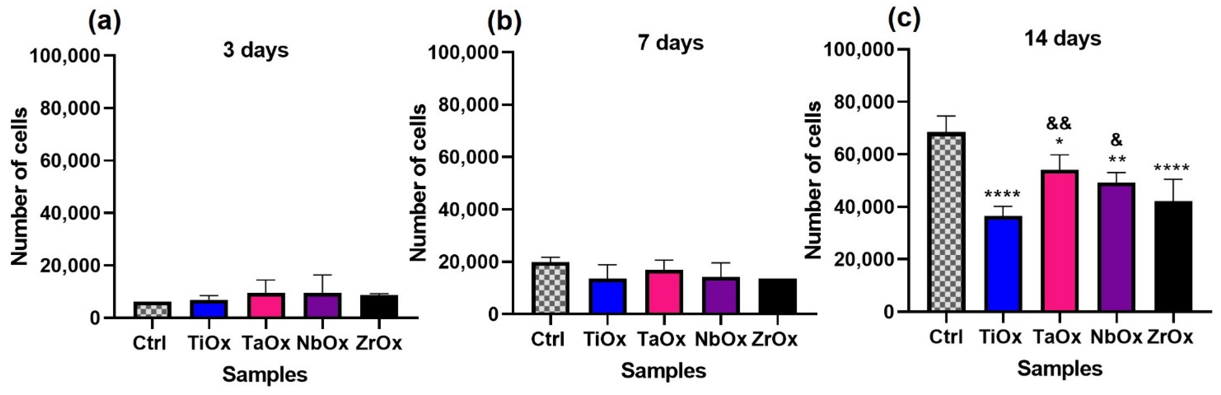 Materials 15 05240 g007