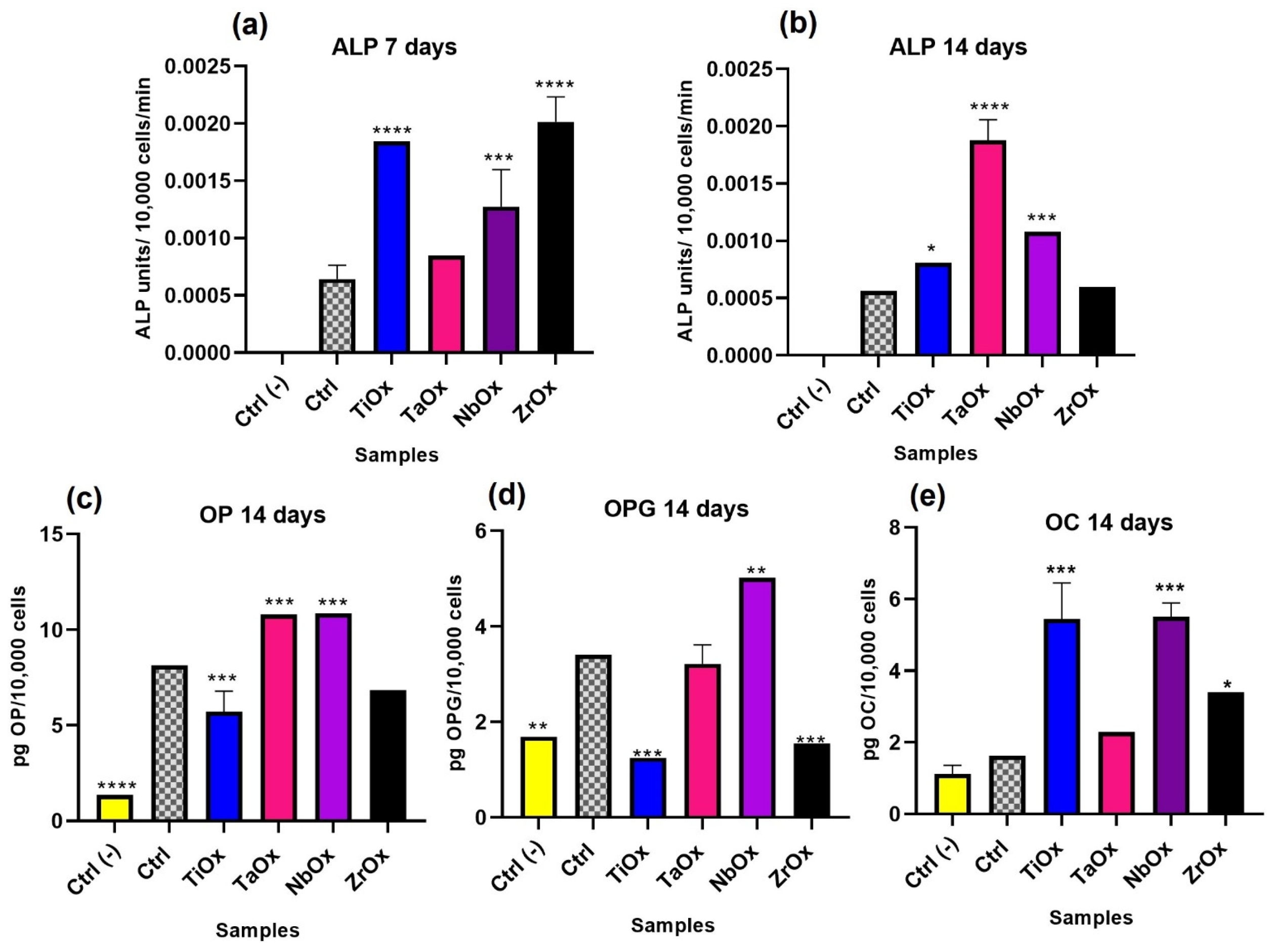Materials 15 05240 g010