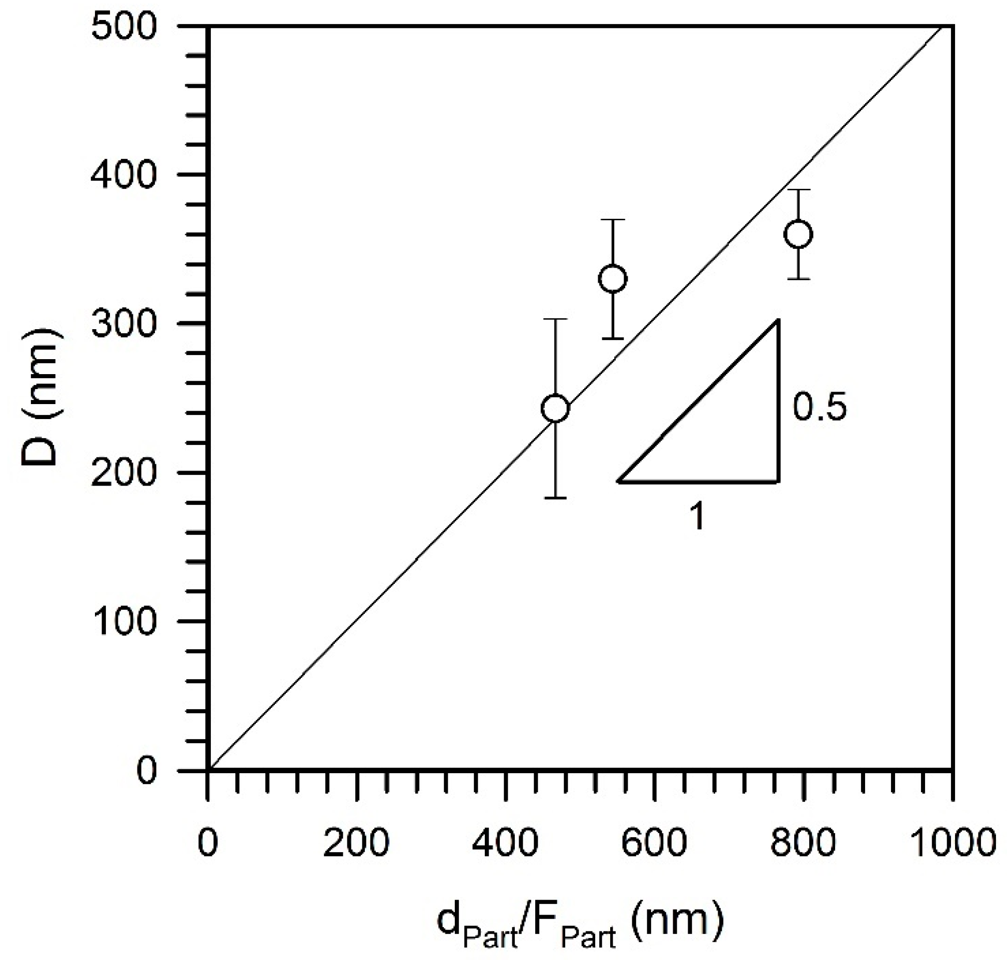 Materials 15 05241 g007