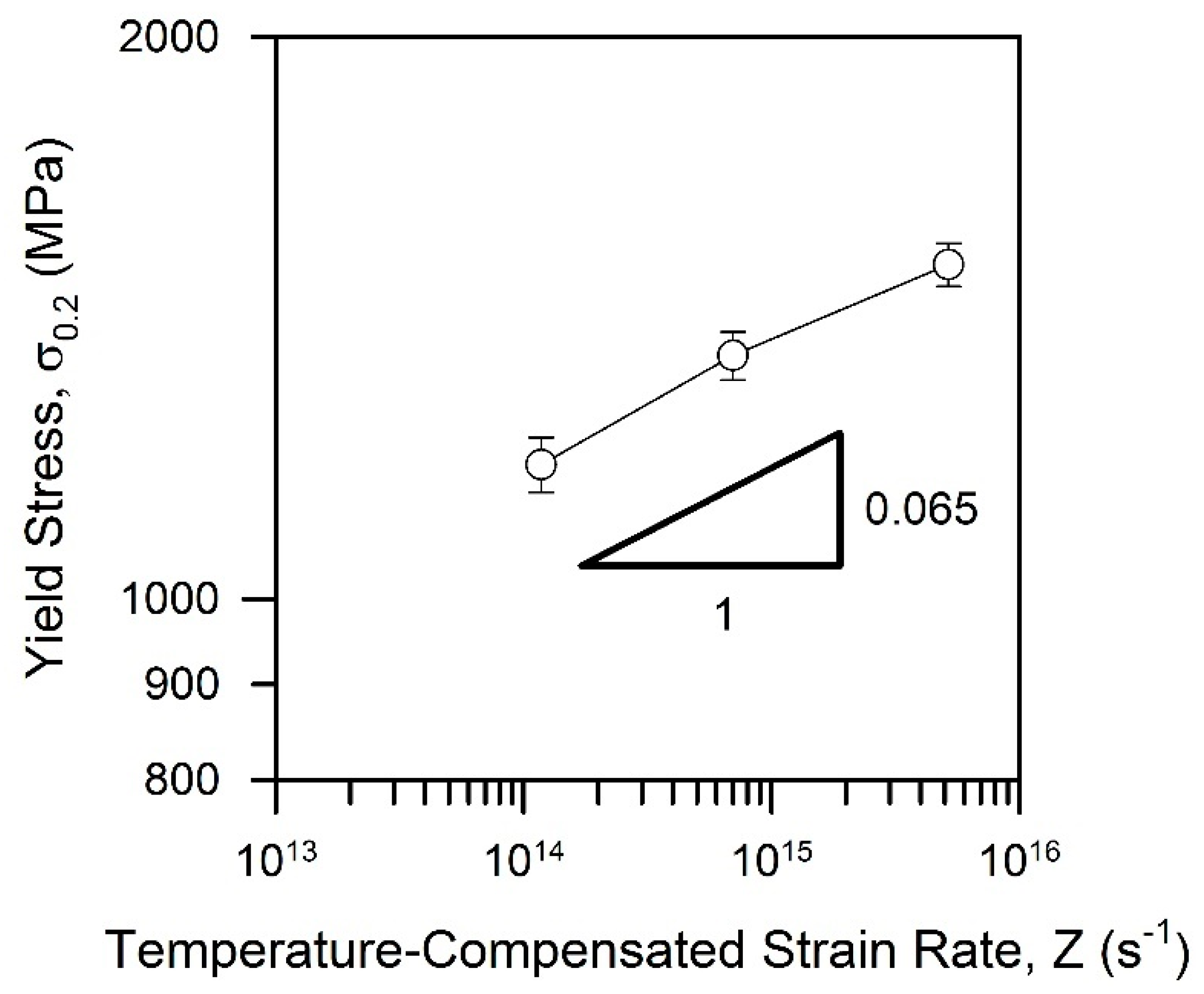 Materials 15 05241 g010