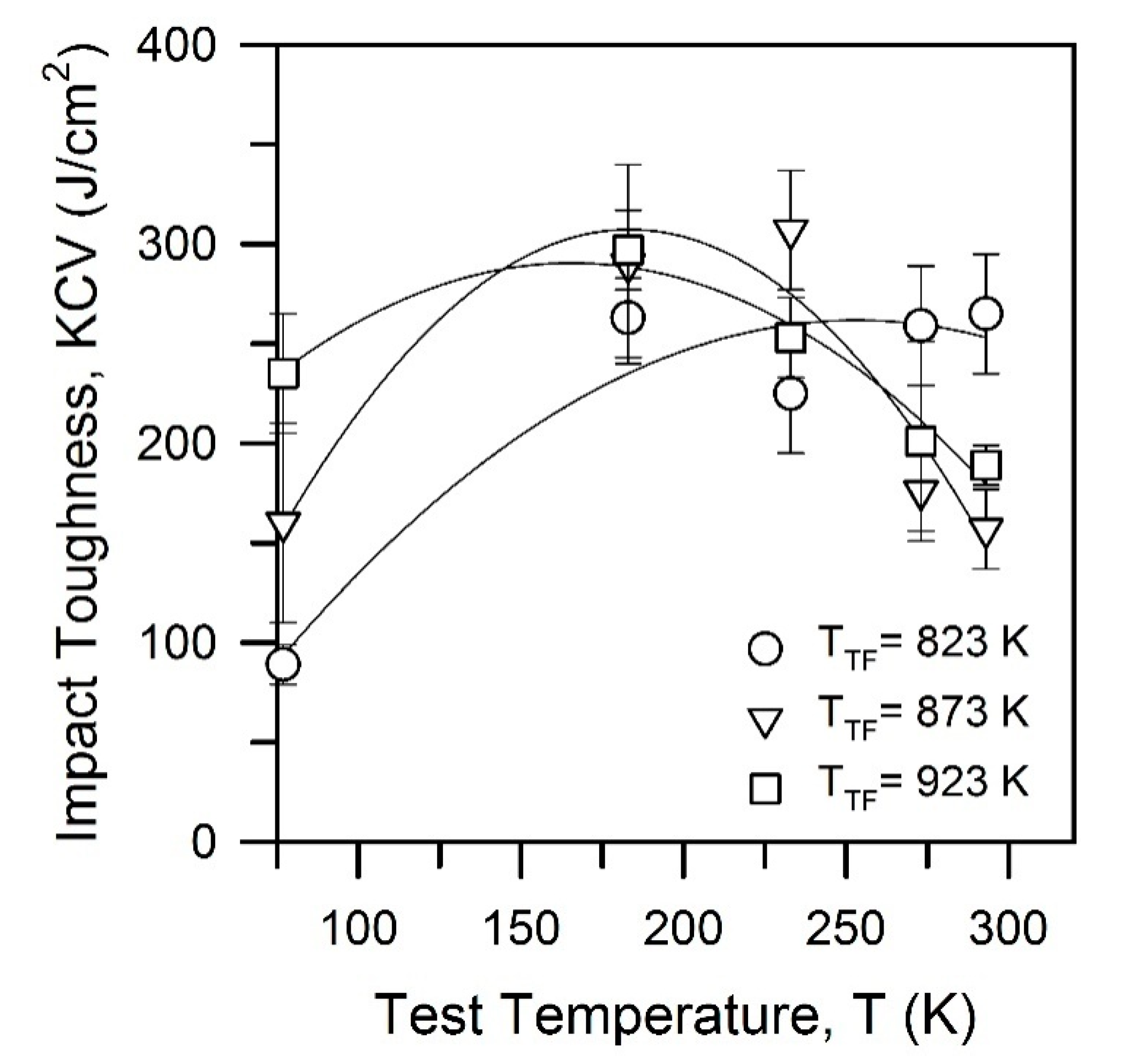 Materials 15 05241 g013