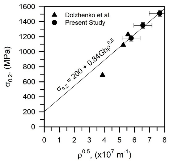 Tempforming Strengthening of a LowAlloy Steel