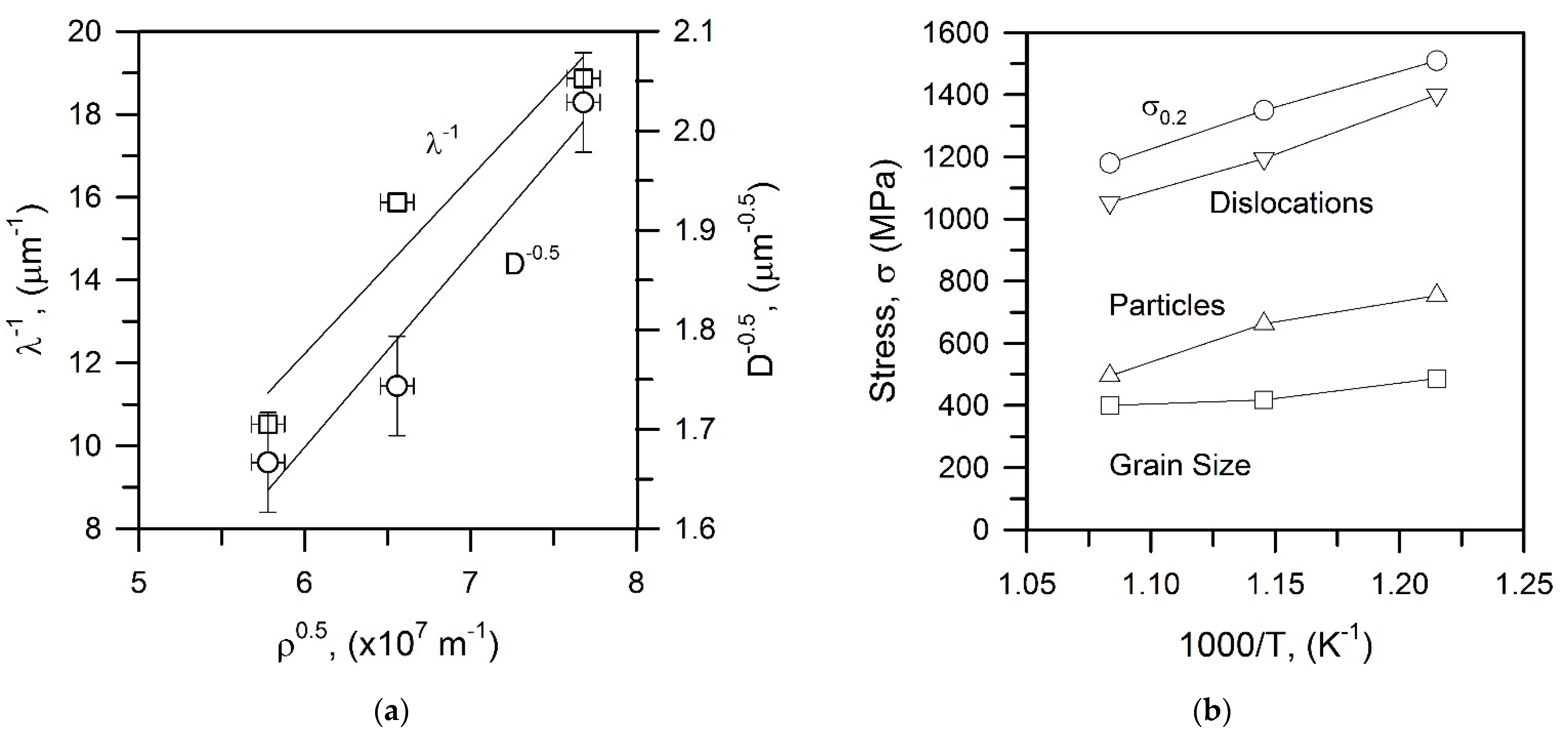Materials 15 05241 g016