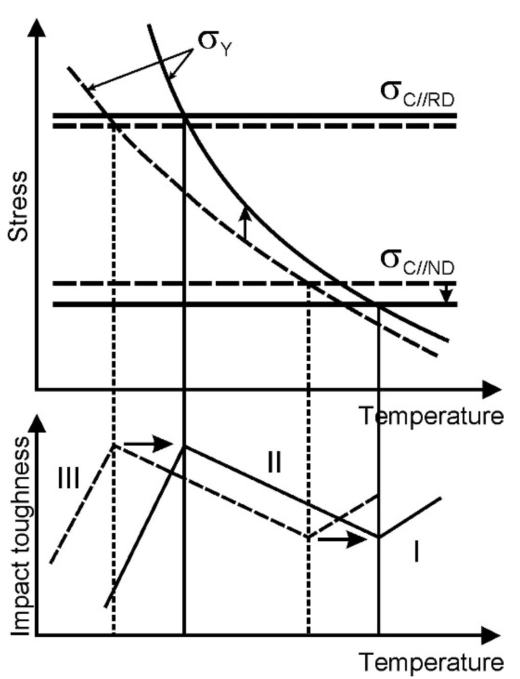 Materials 15 05241 g017
