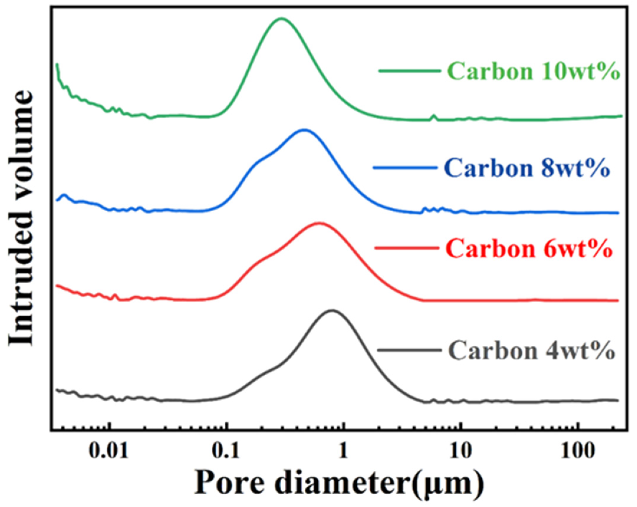 Materials 15 05250 g004 Materials 15 05250 g004