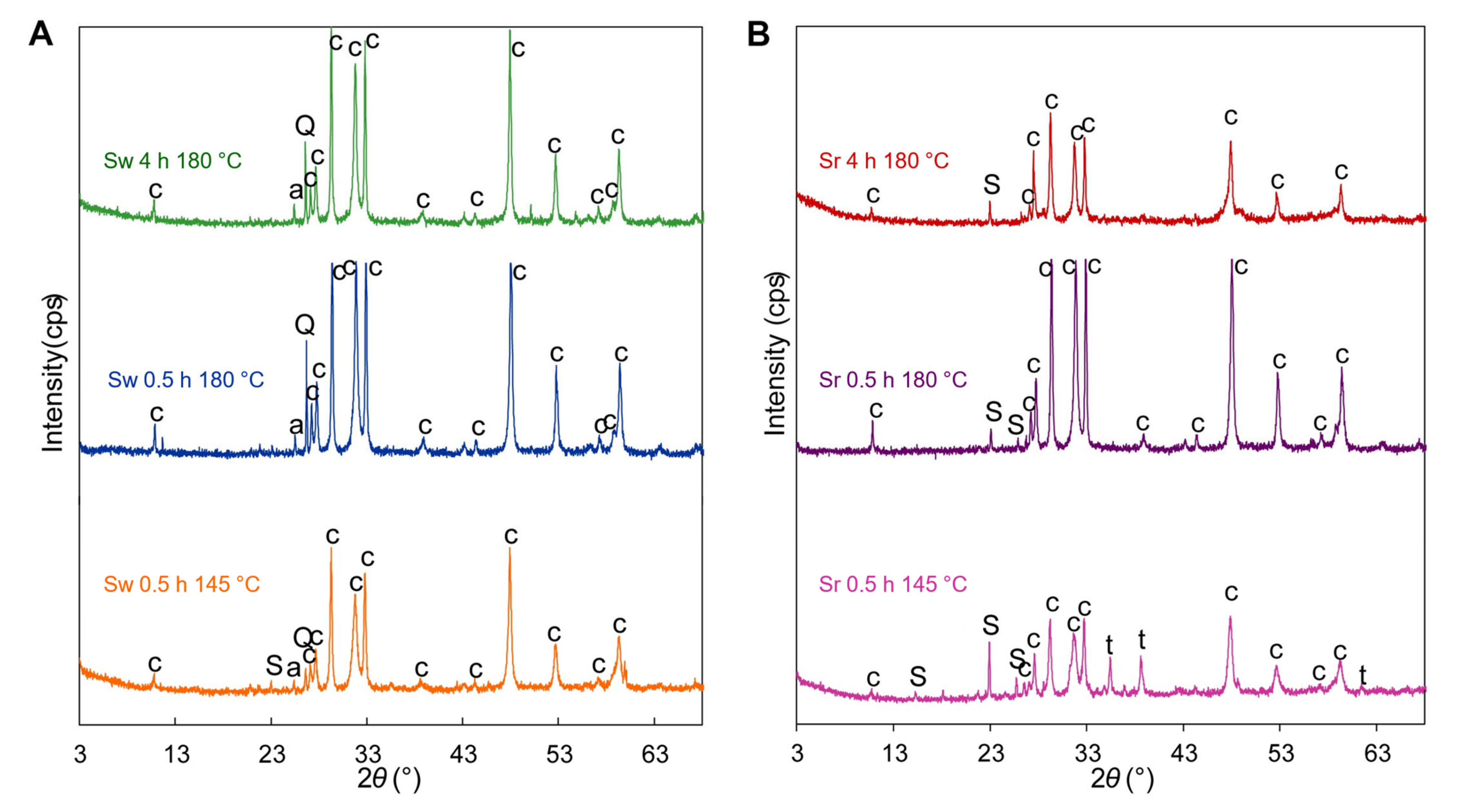 Materials 15 05253 g002