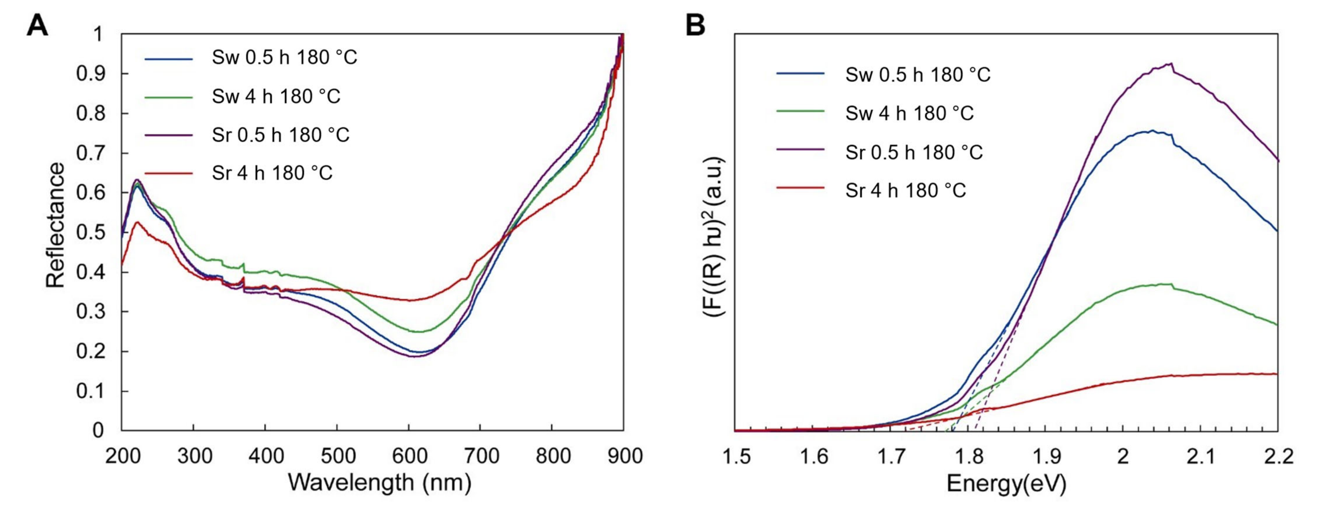 Materials 15 05253 g005