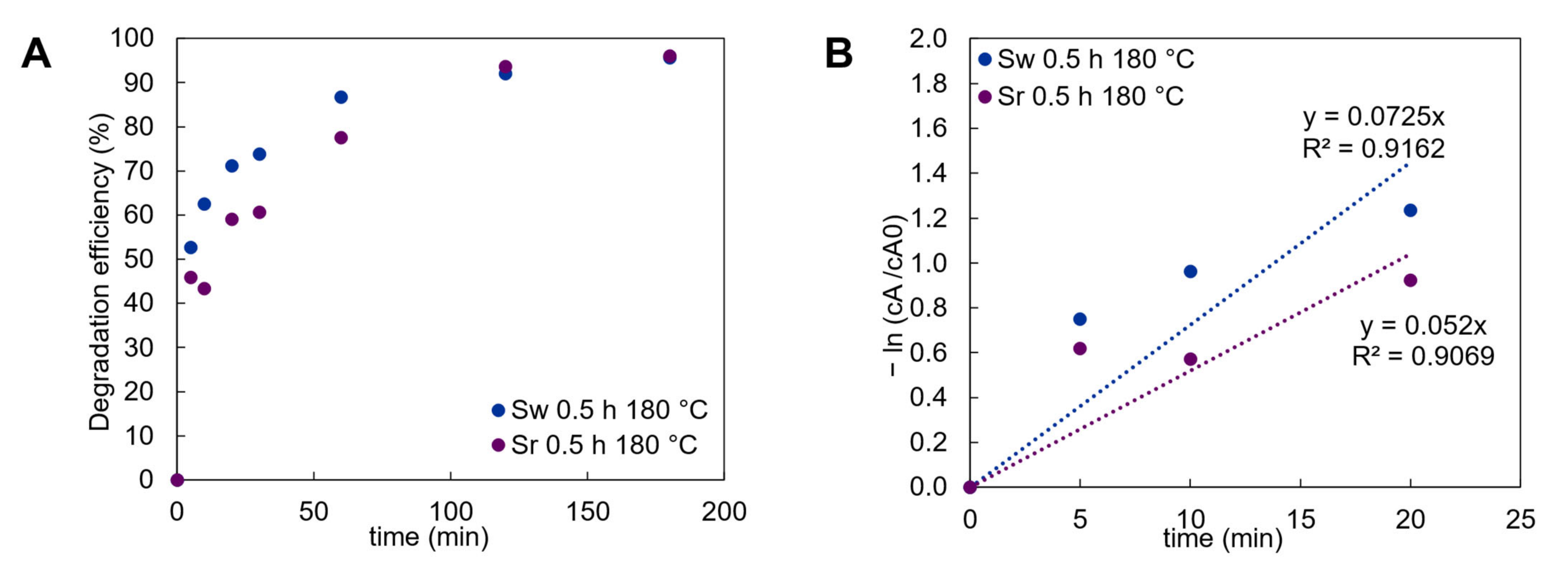 Materials 15 05253 g006