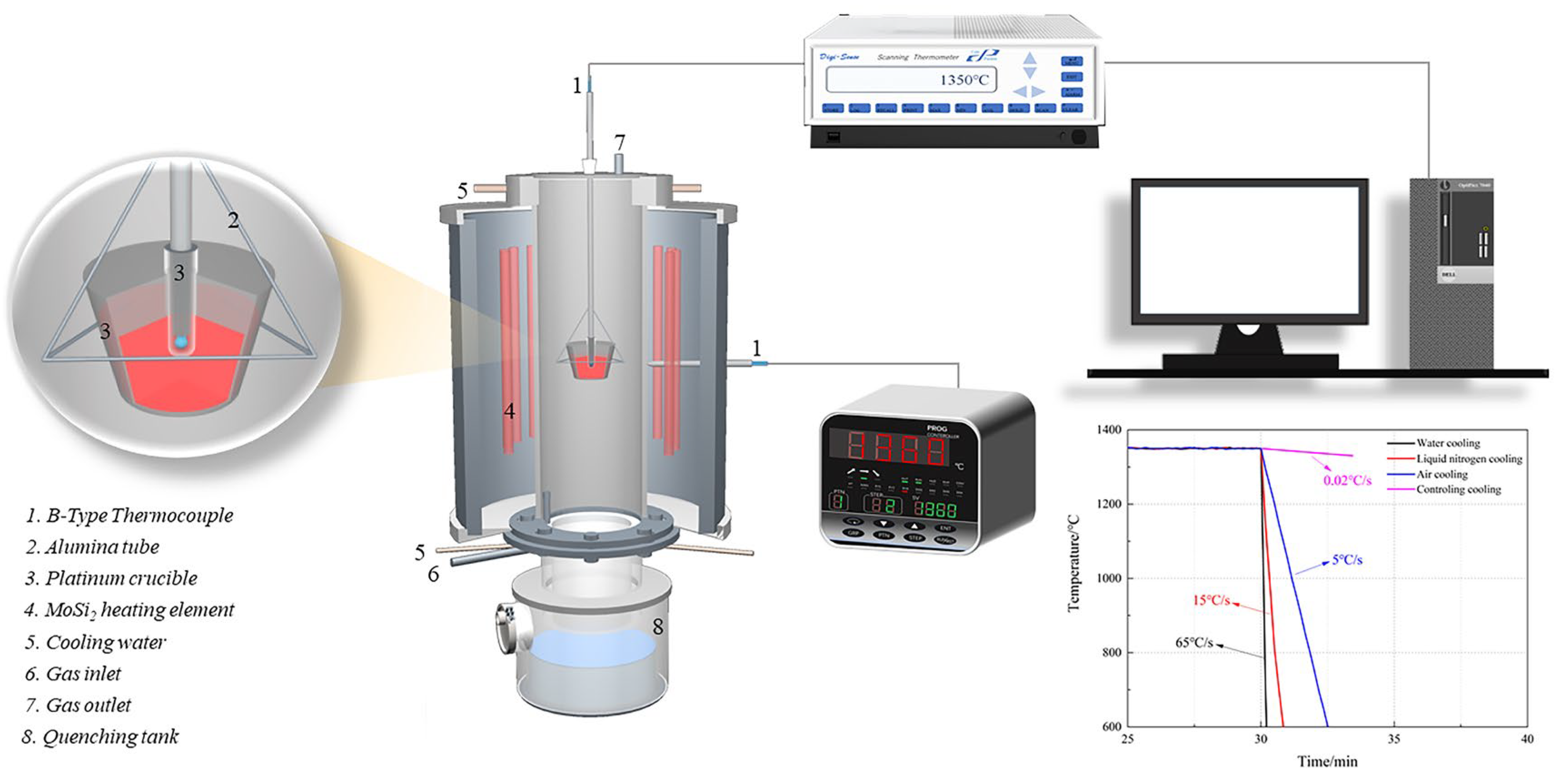 Materials 15 05257 g001 Materials 15 05257 g001