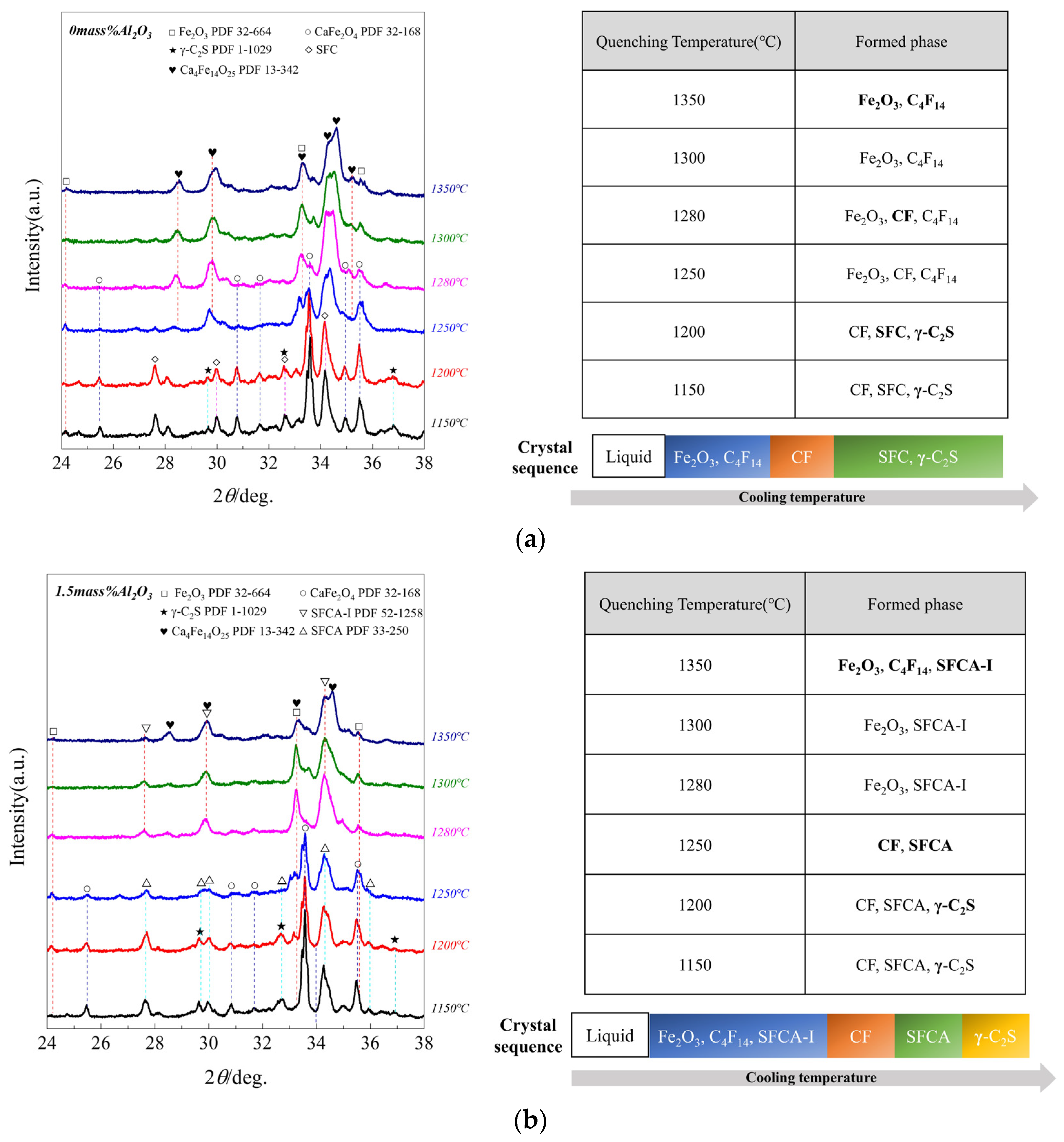 Materials 15 05257 g005a Materials 15 05257 g005a