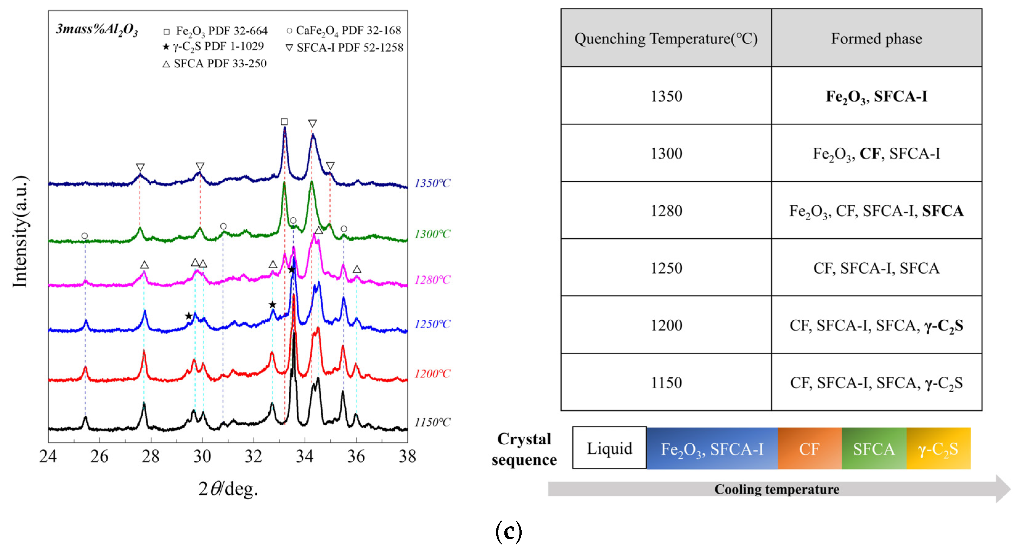 Materials 15 05257 g005b Materials 15 05257 g005b
