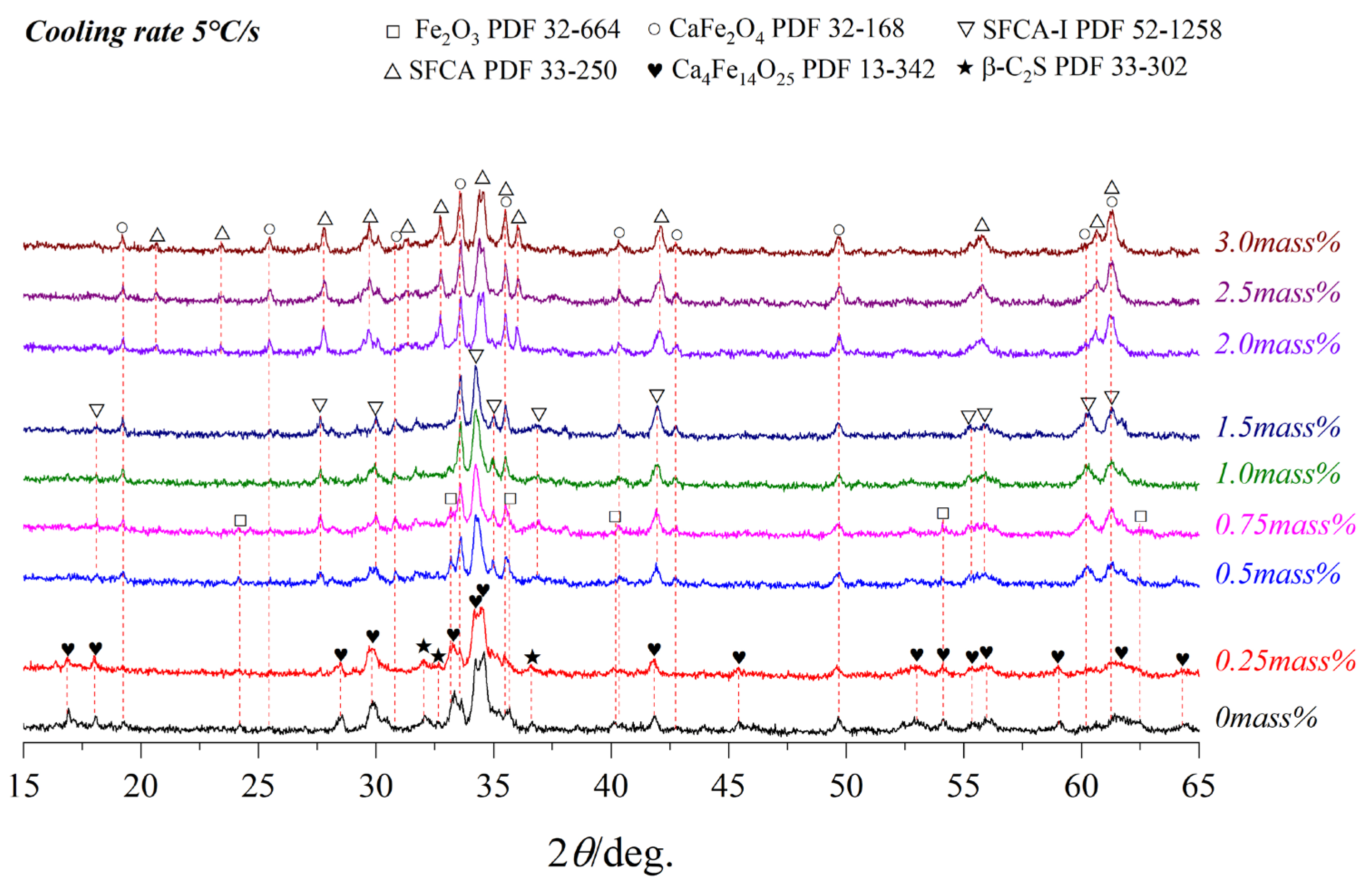 Materials 15 05257 g008 Materials 15 05257 g008