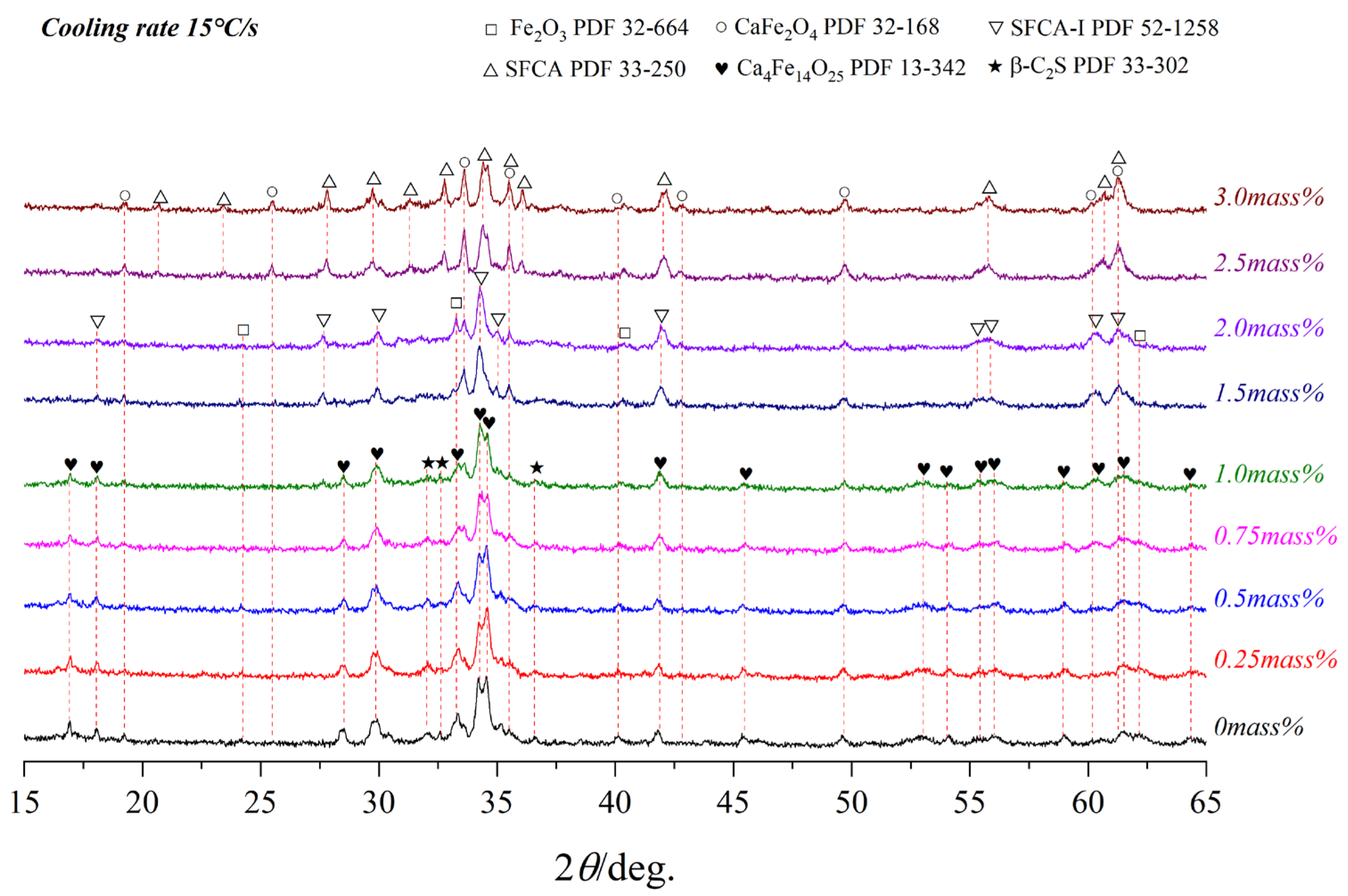 Materials 15 05257 g009 Materials 15 05257 g009