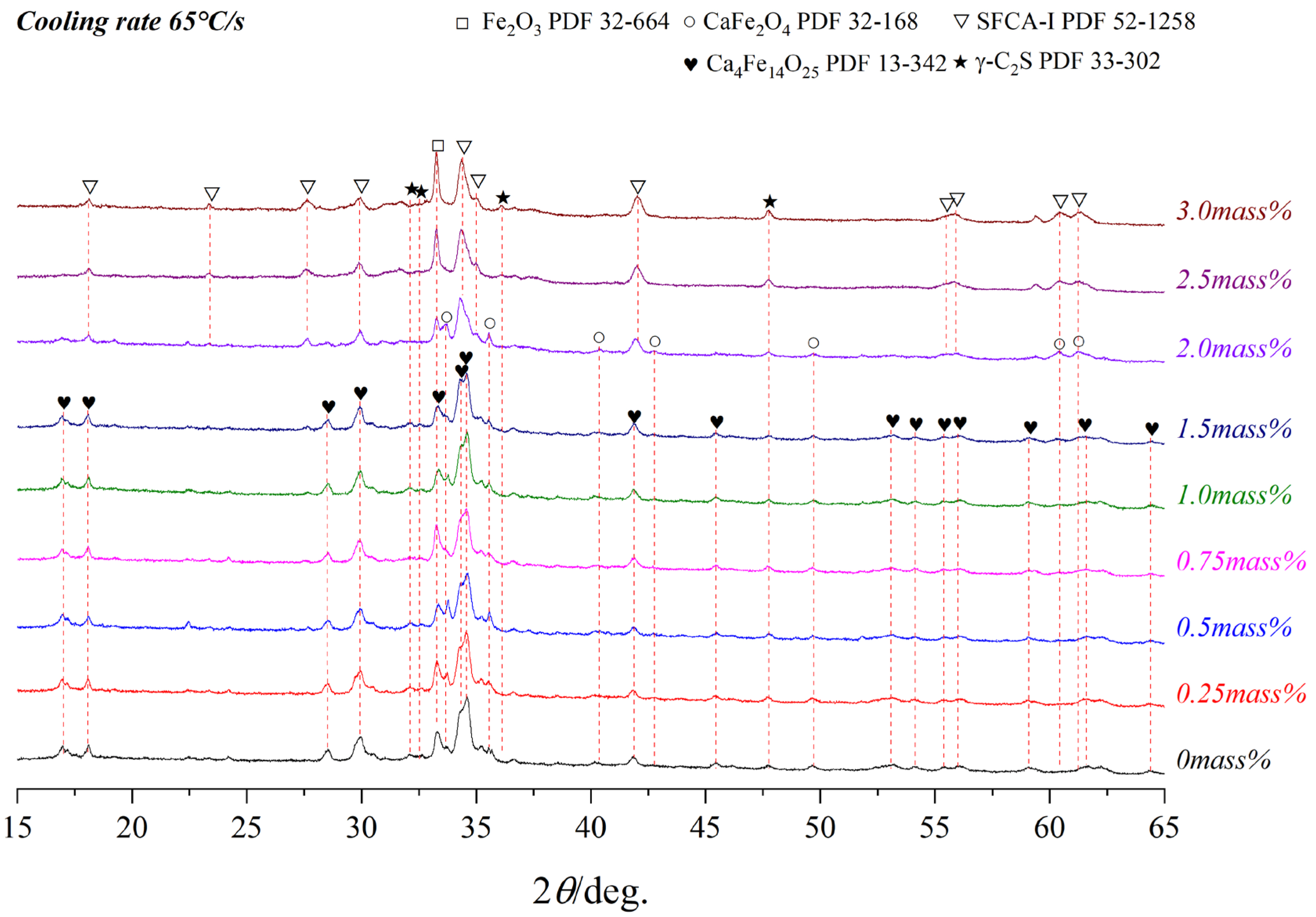 Materials 15 05257 g010 Materials 15 05257 g010