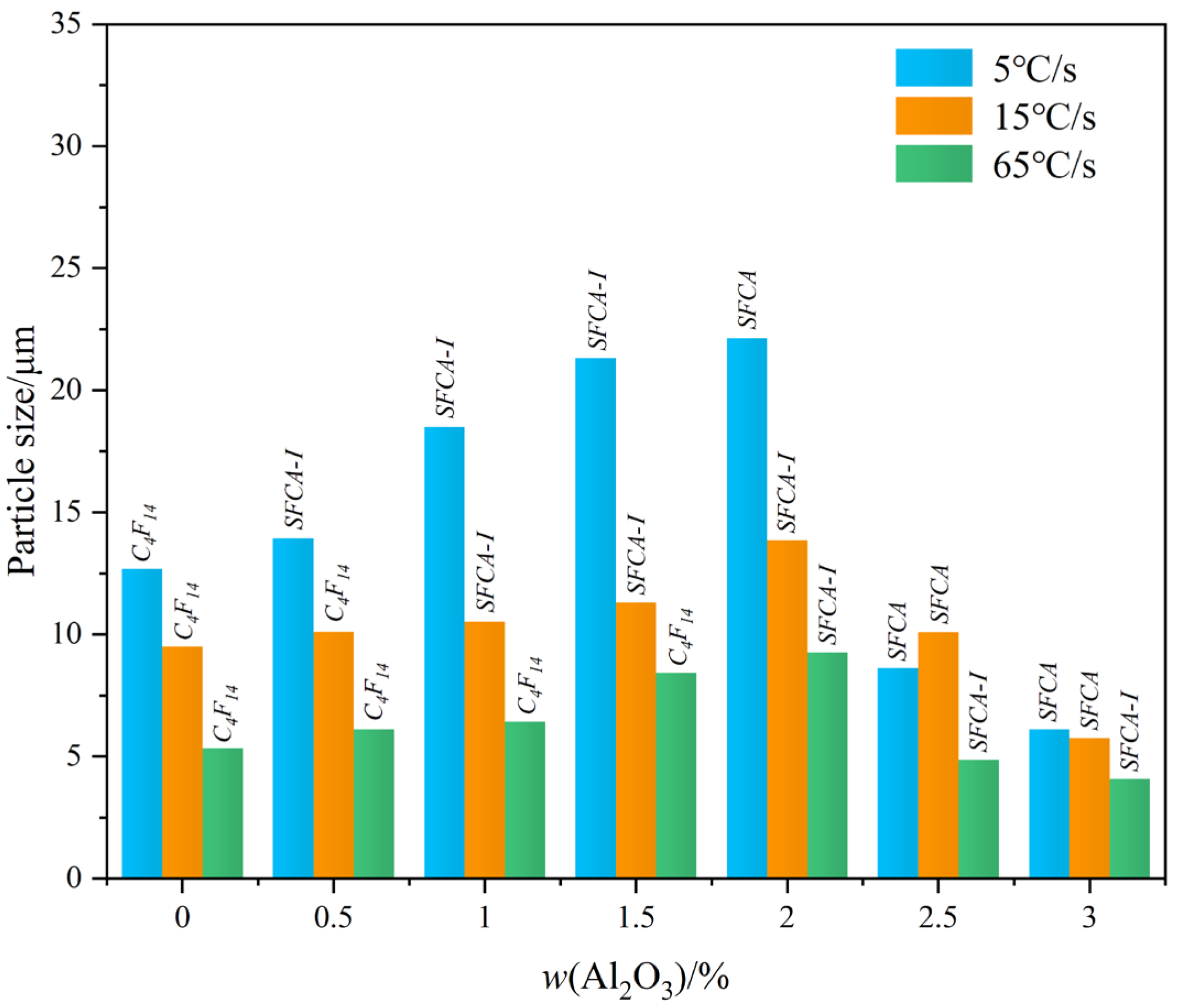 Materials 15 05257 g013 Materials 15 05257 g013
