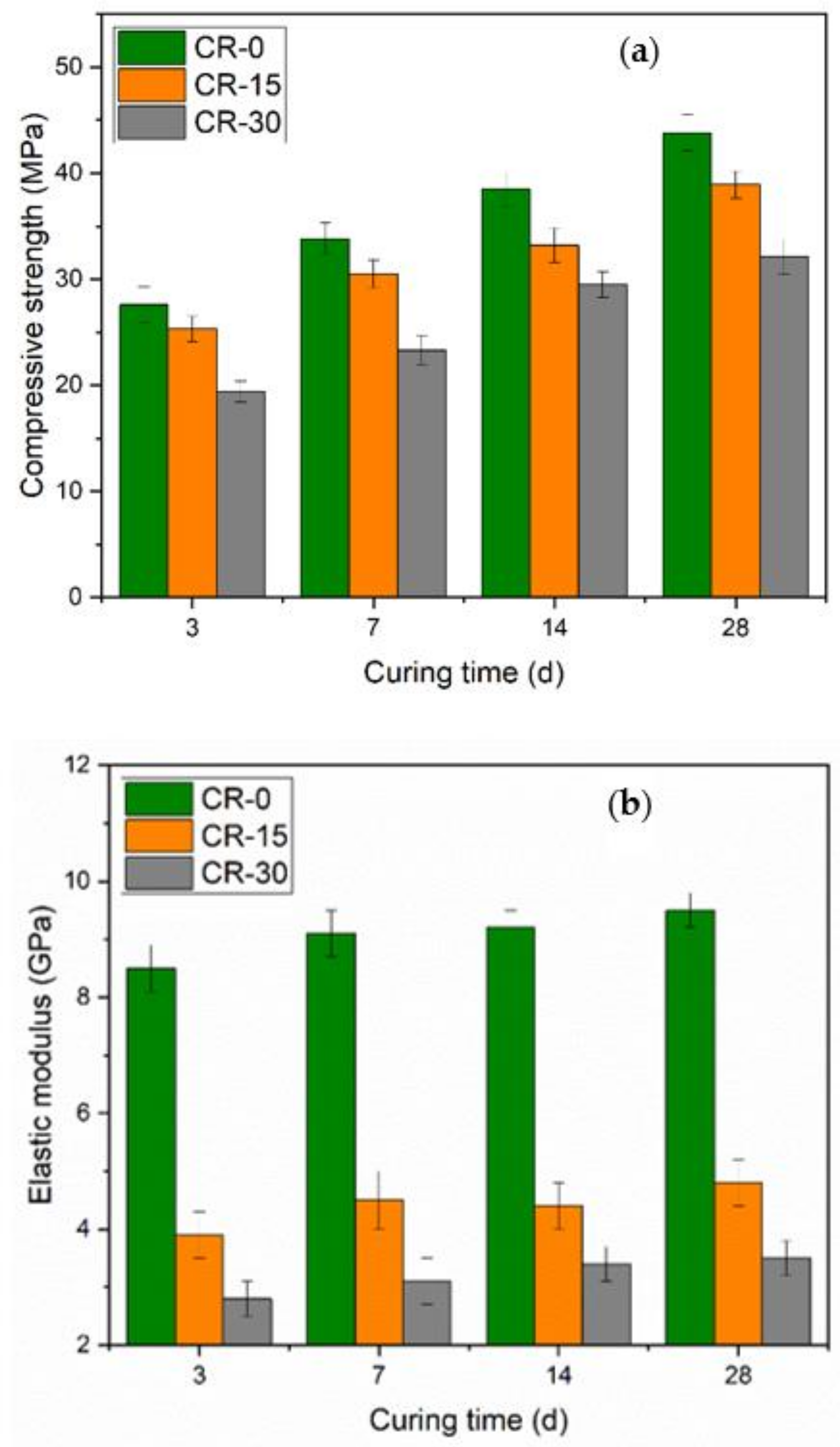 Materials 15 05258 g005