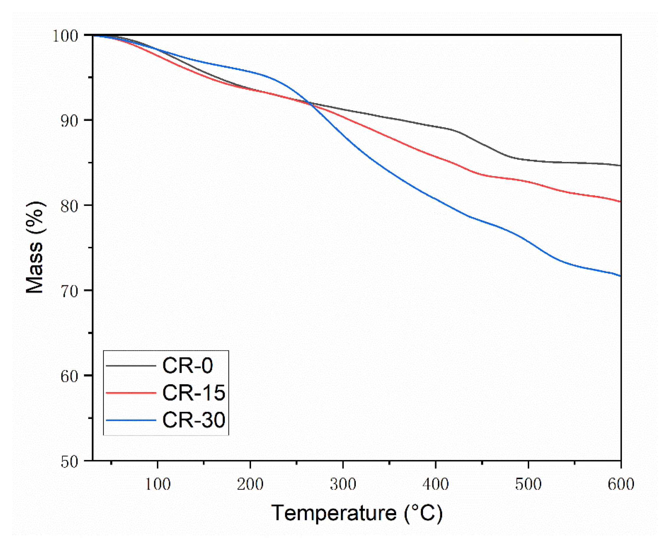 Materials 15 05258 g007
