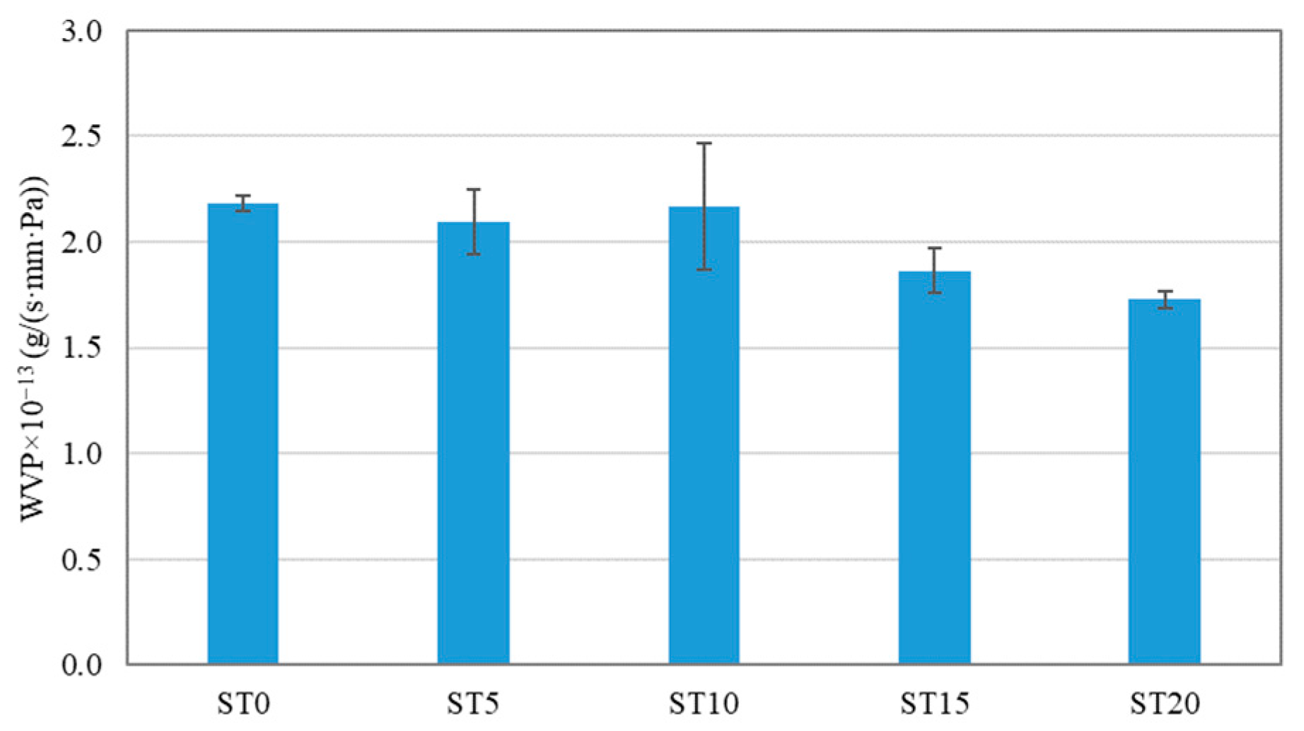 Materials 15 05260 g005
