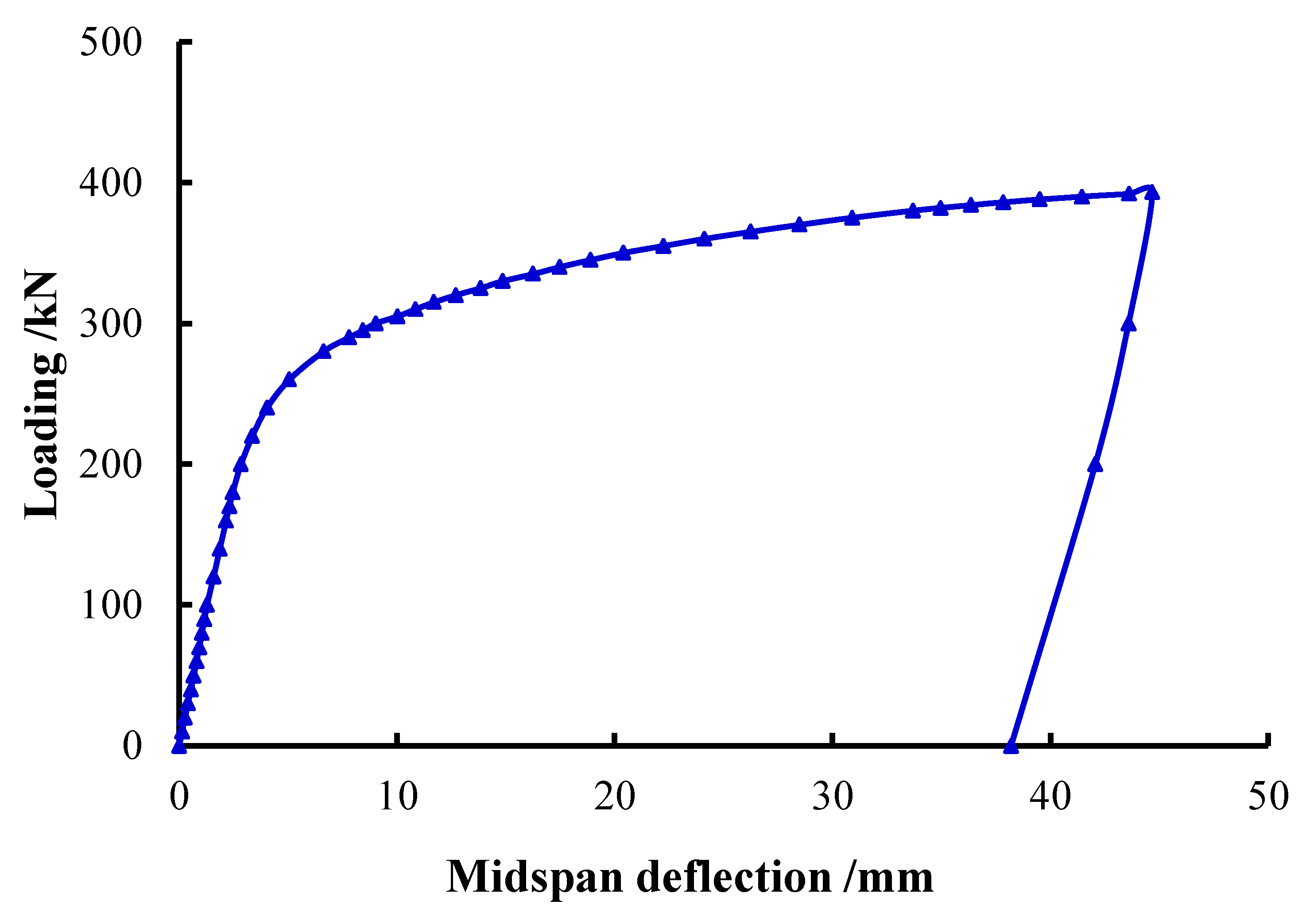 Materials 15 05262 g005