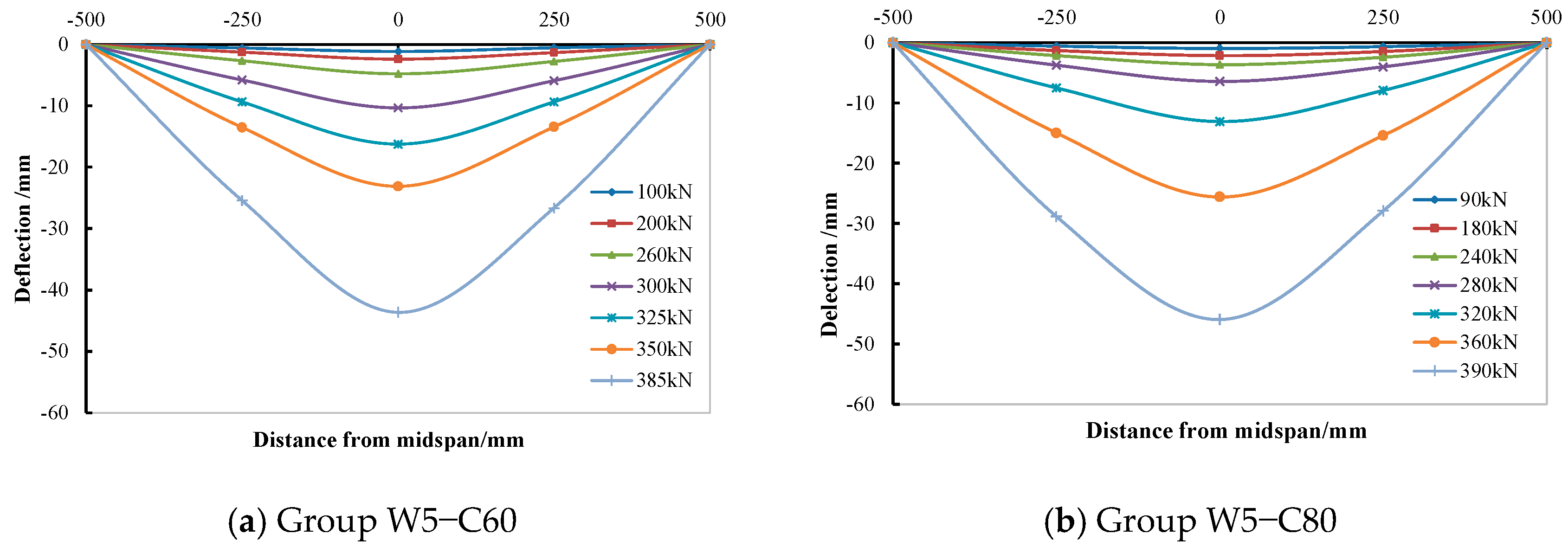 Materials 15 05262 g010a