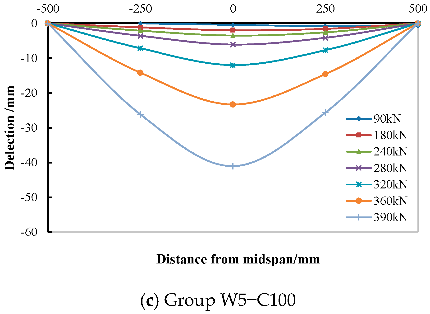 Materials 15 05262 g010b