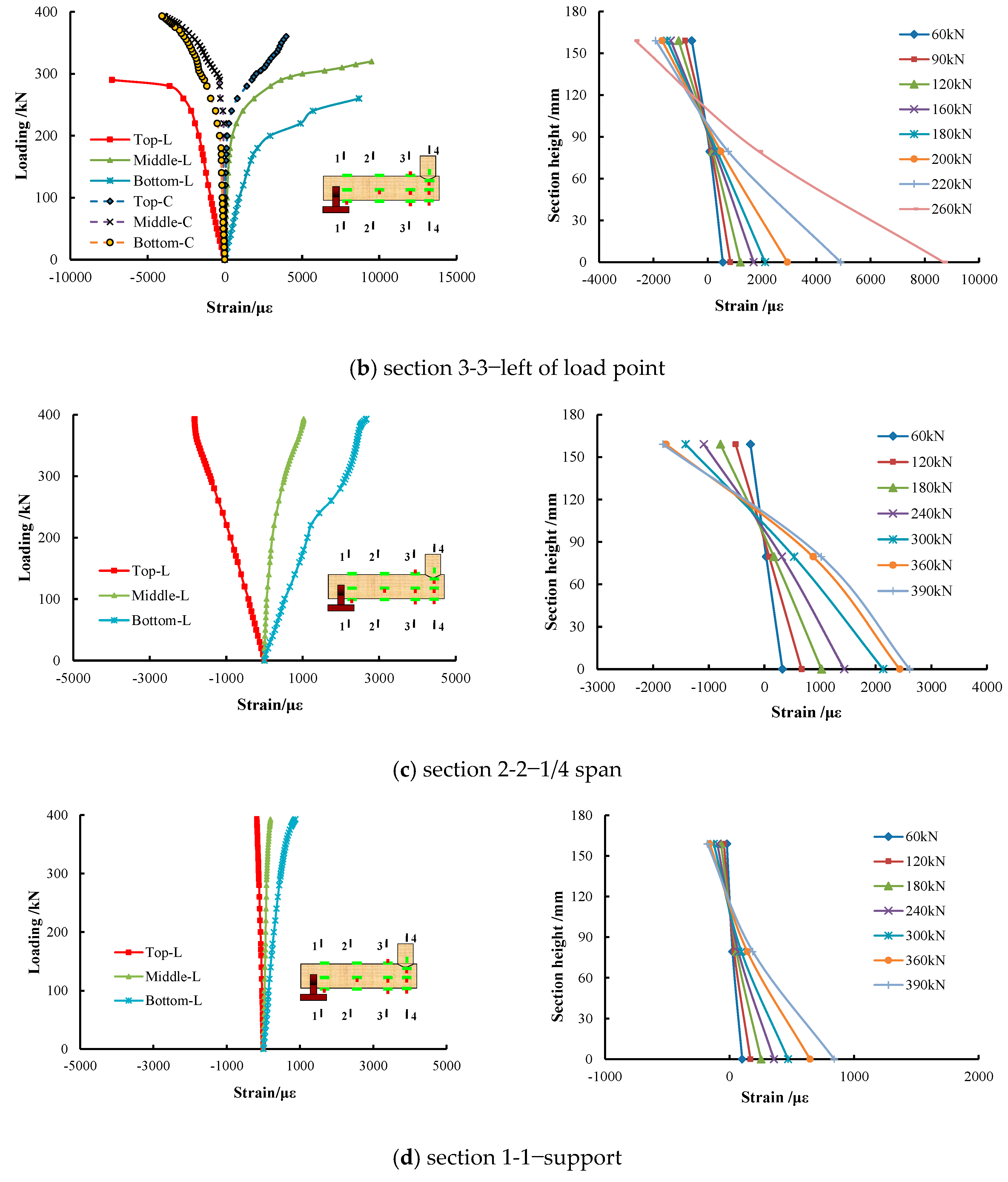 Materials 15 05262 g011b