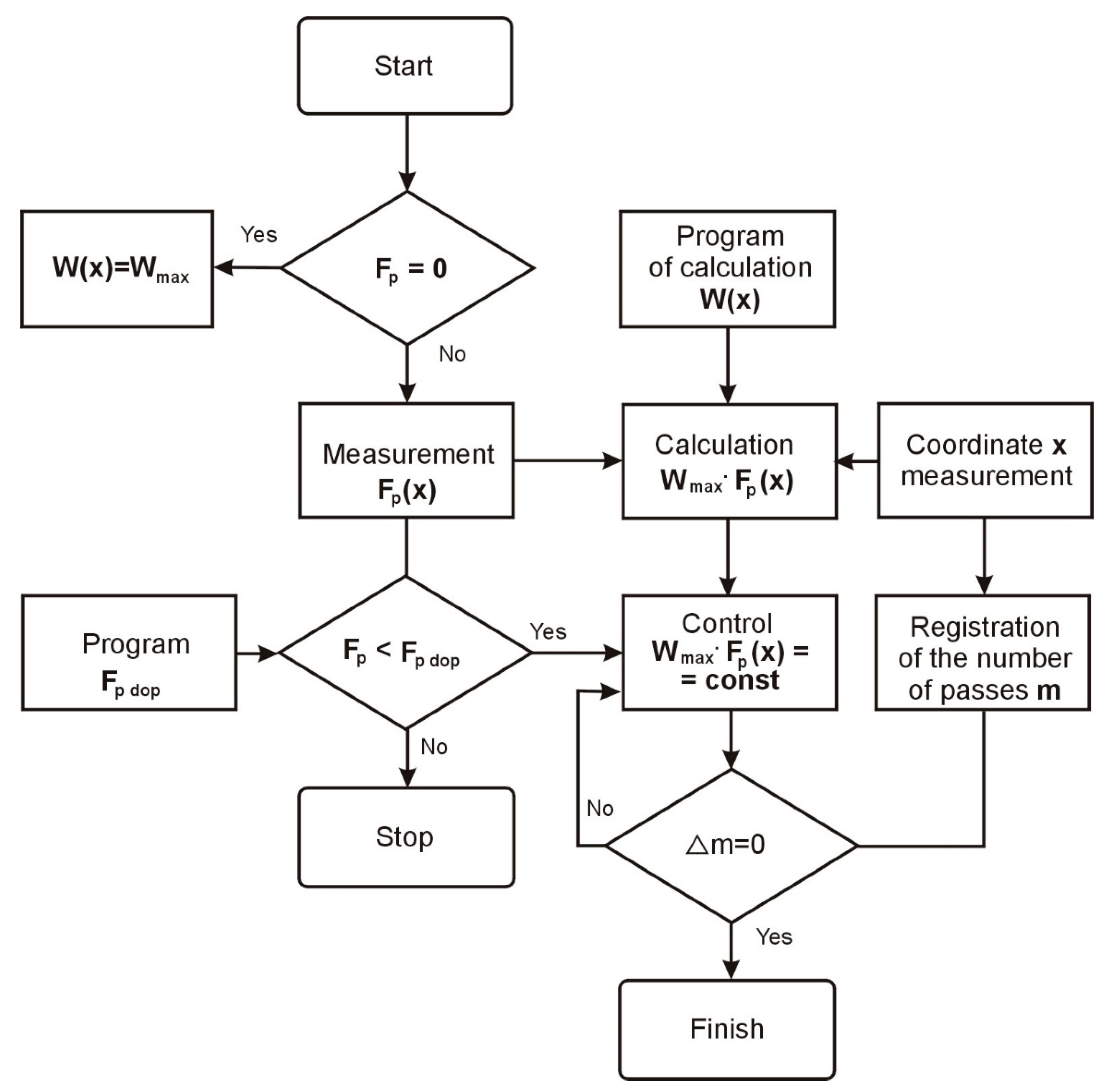 Materials 15 05265 g004