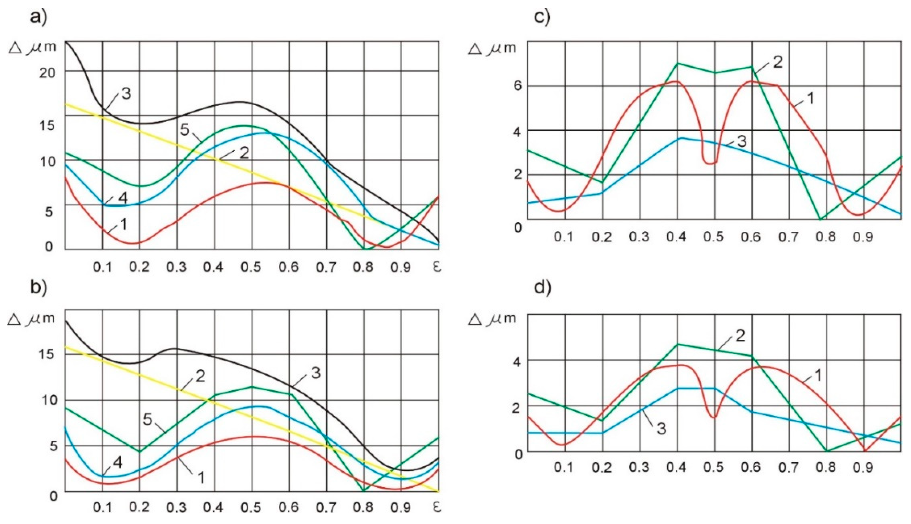 Materials 15 05265 g007
