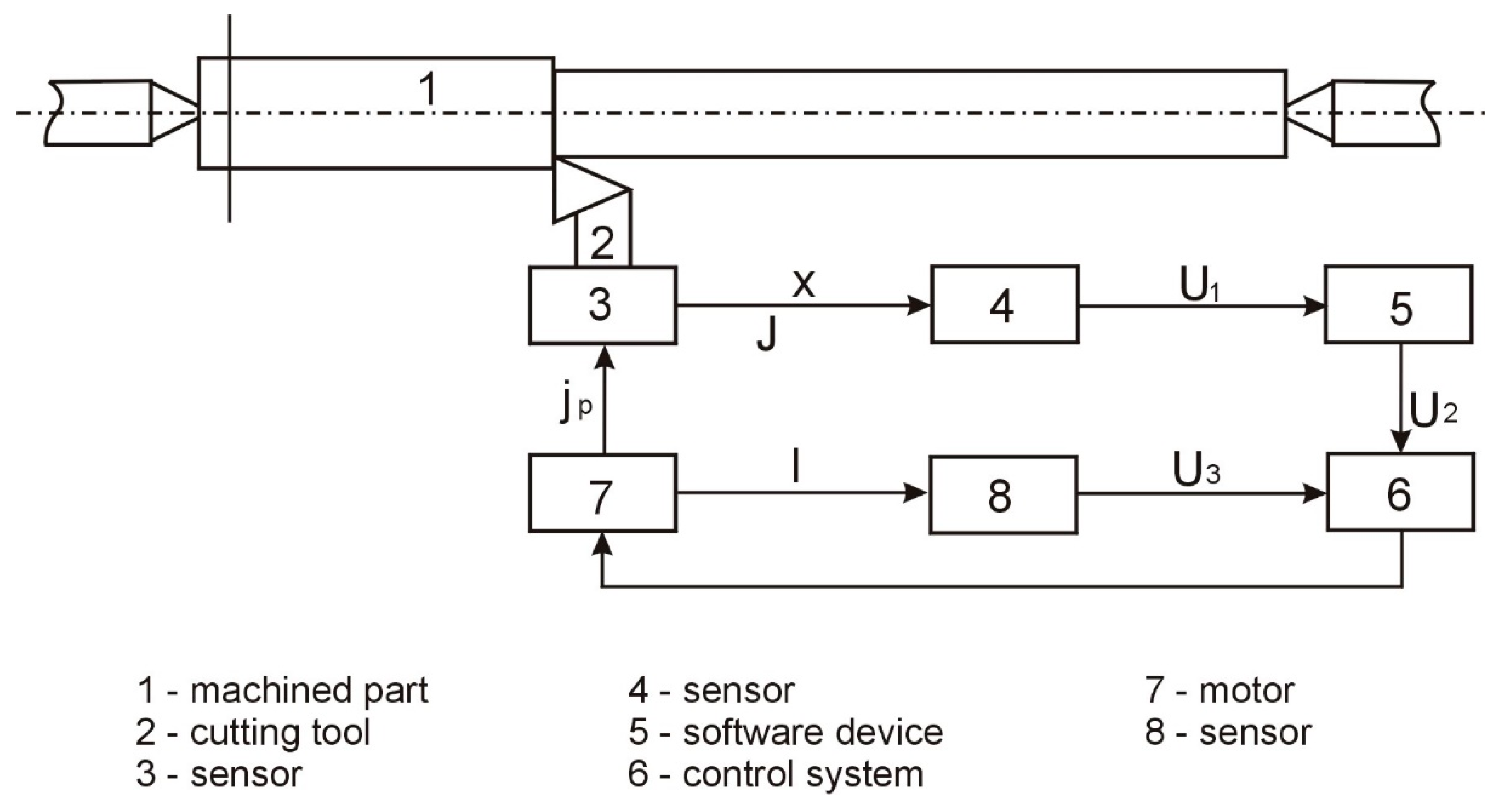 Materials 15 05265 g009