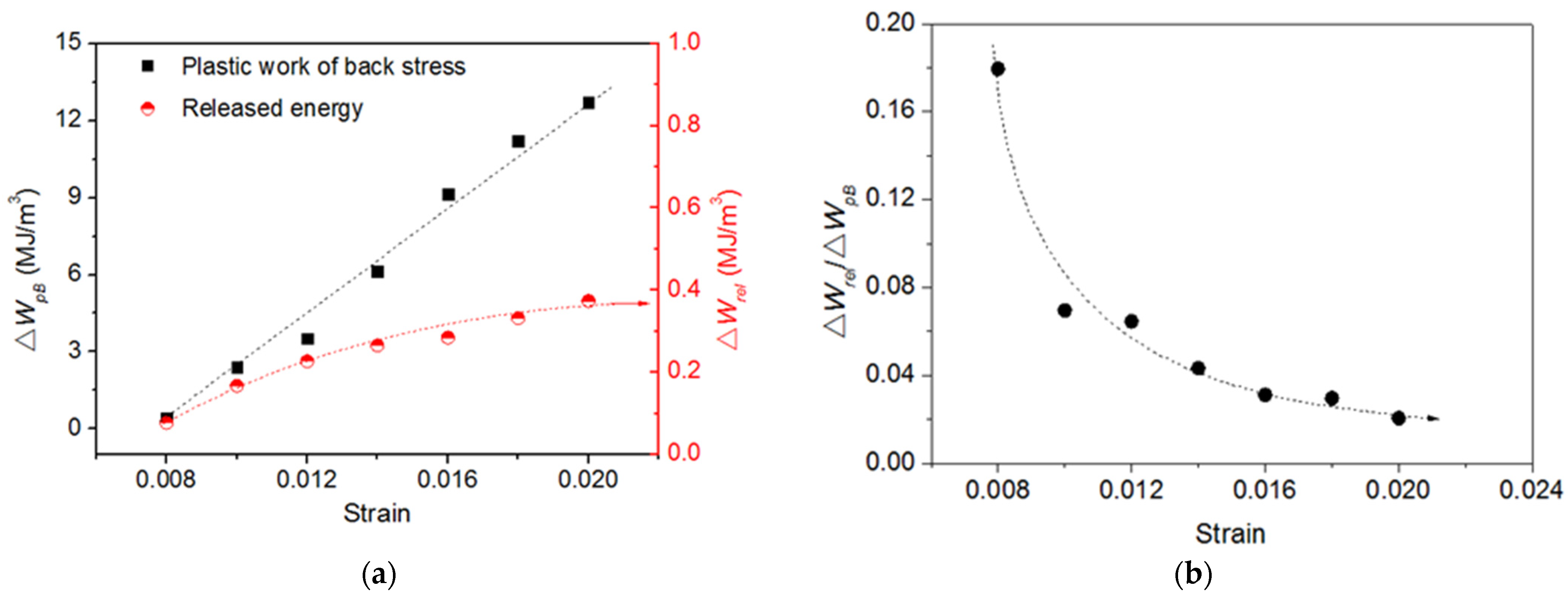 Materials 15 05267 g012