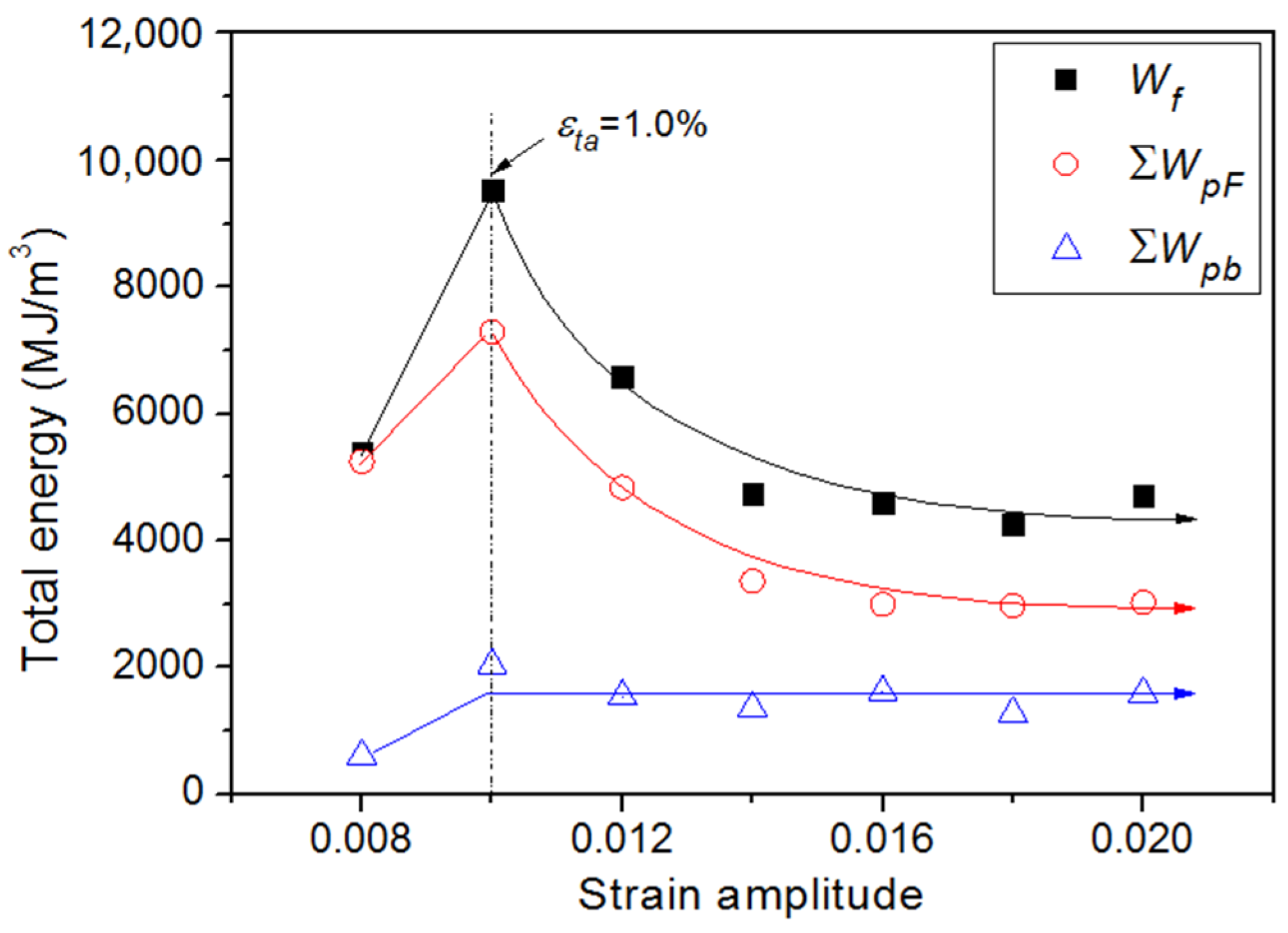 Materials 15 05267 g014