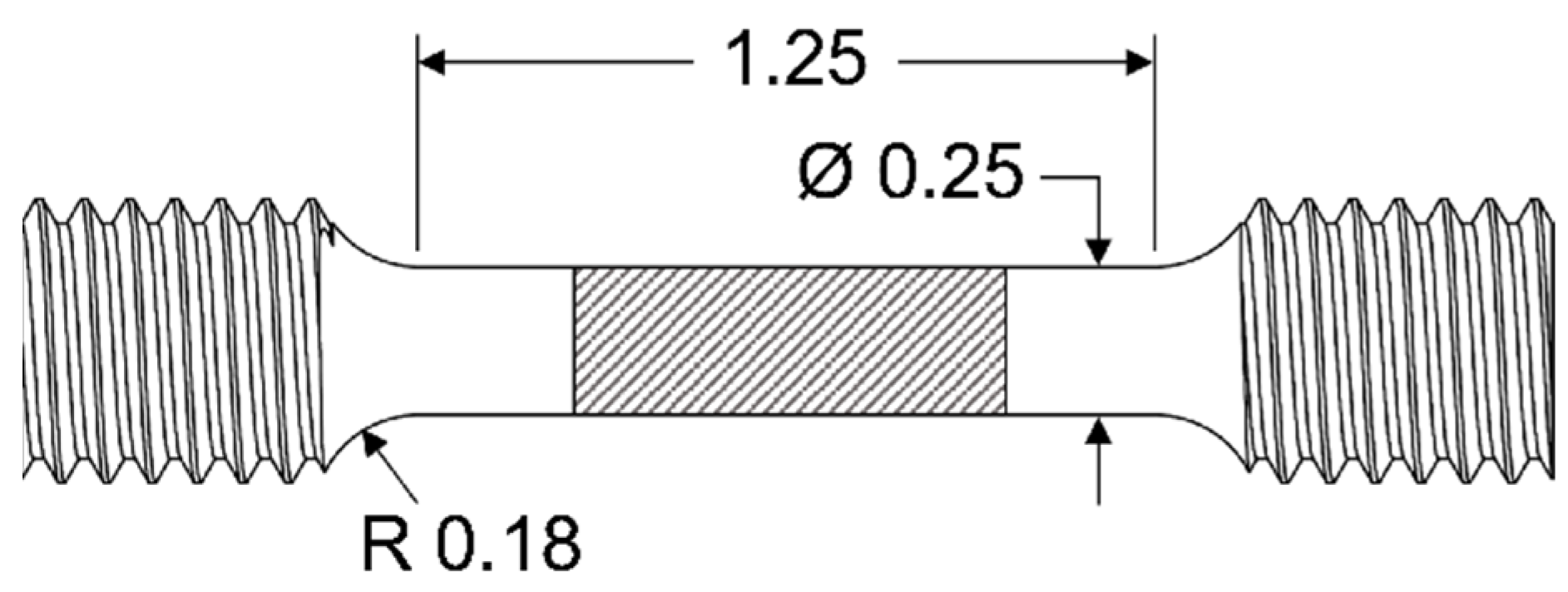Materials 15 05270 g001