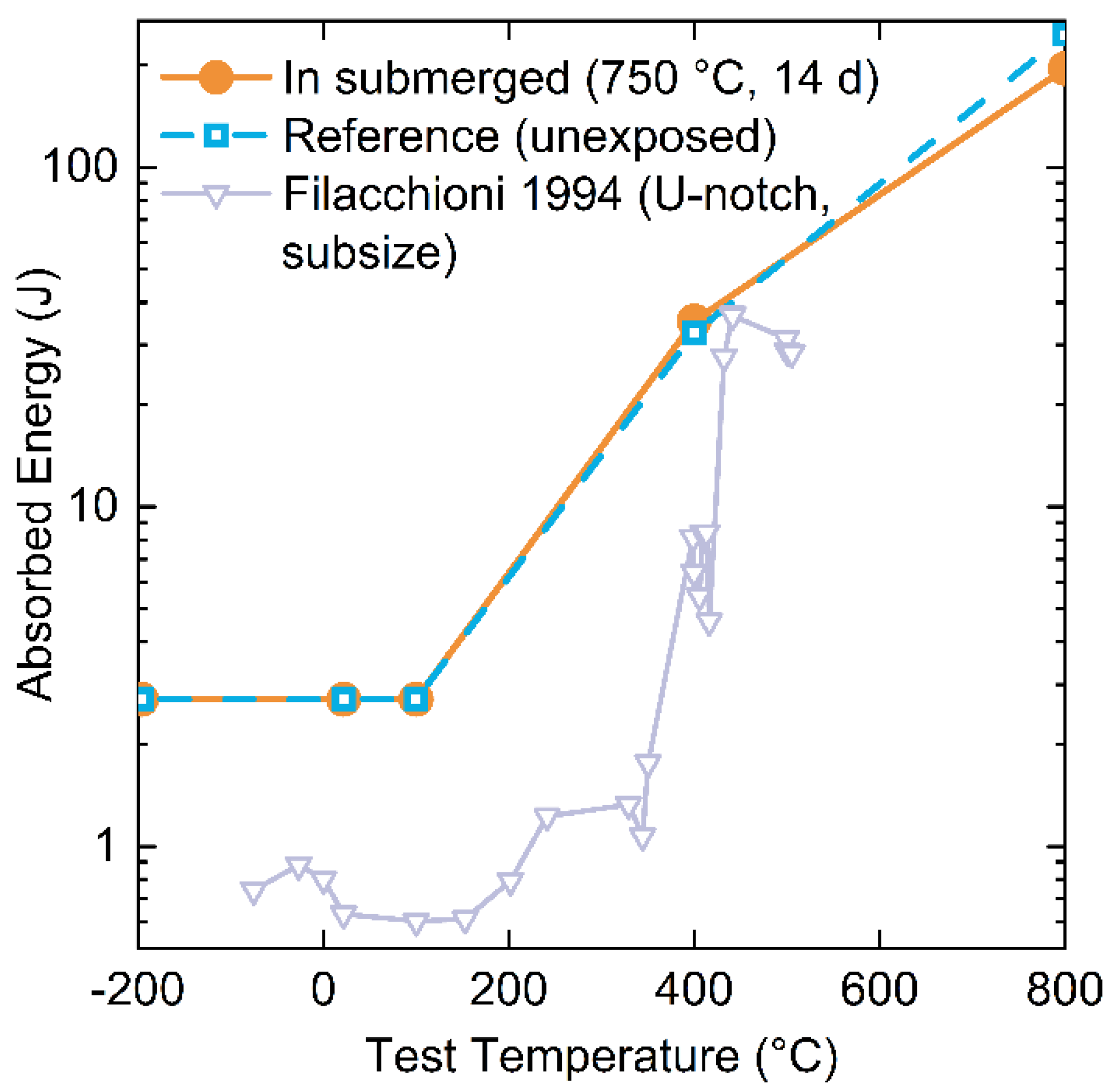 Materials 15 05270 g008