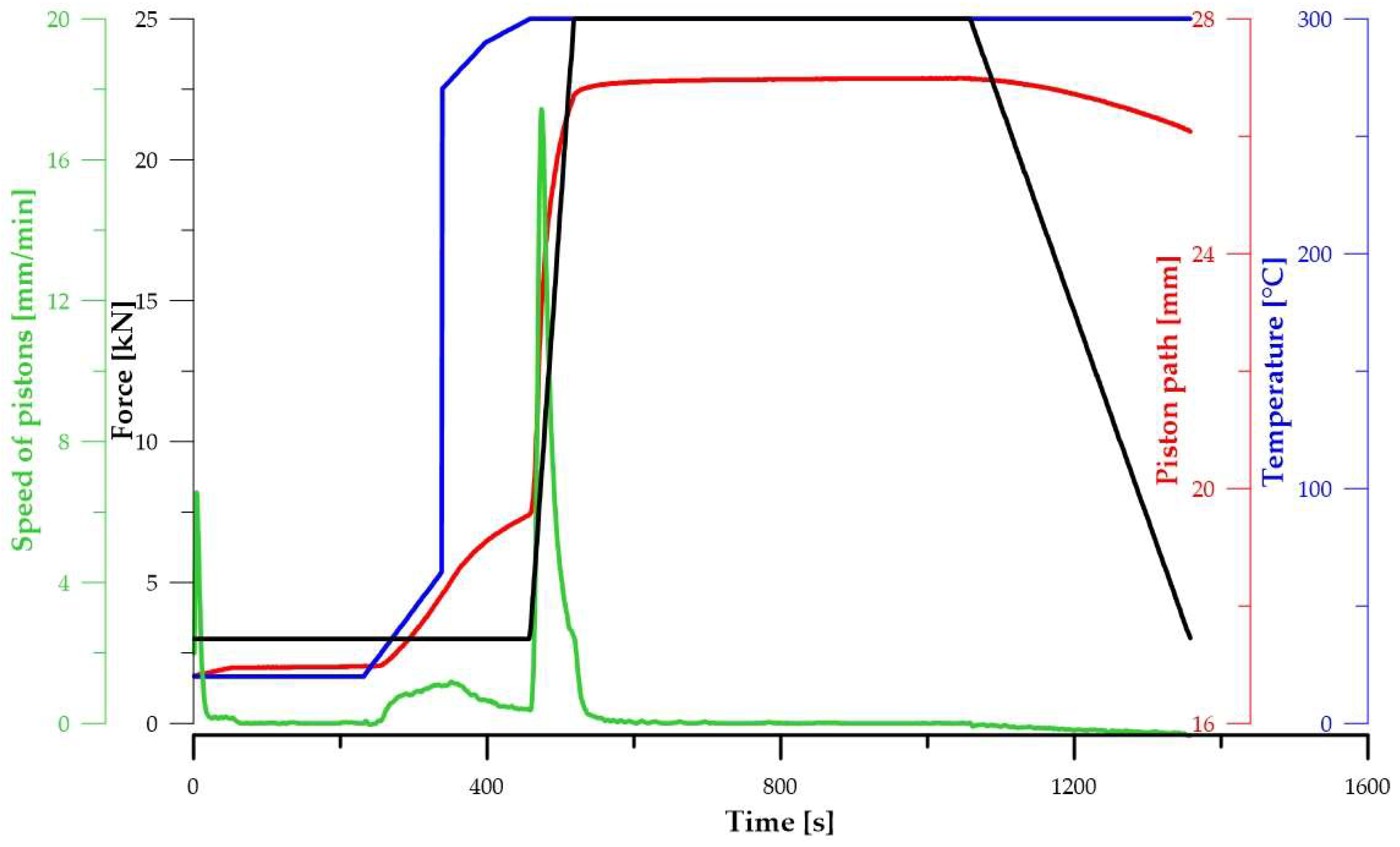 Materials 15 05272 g003