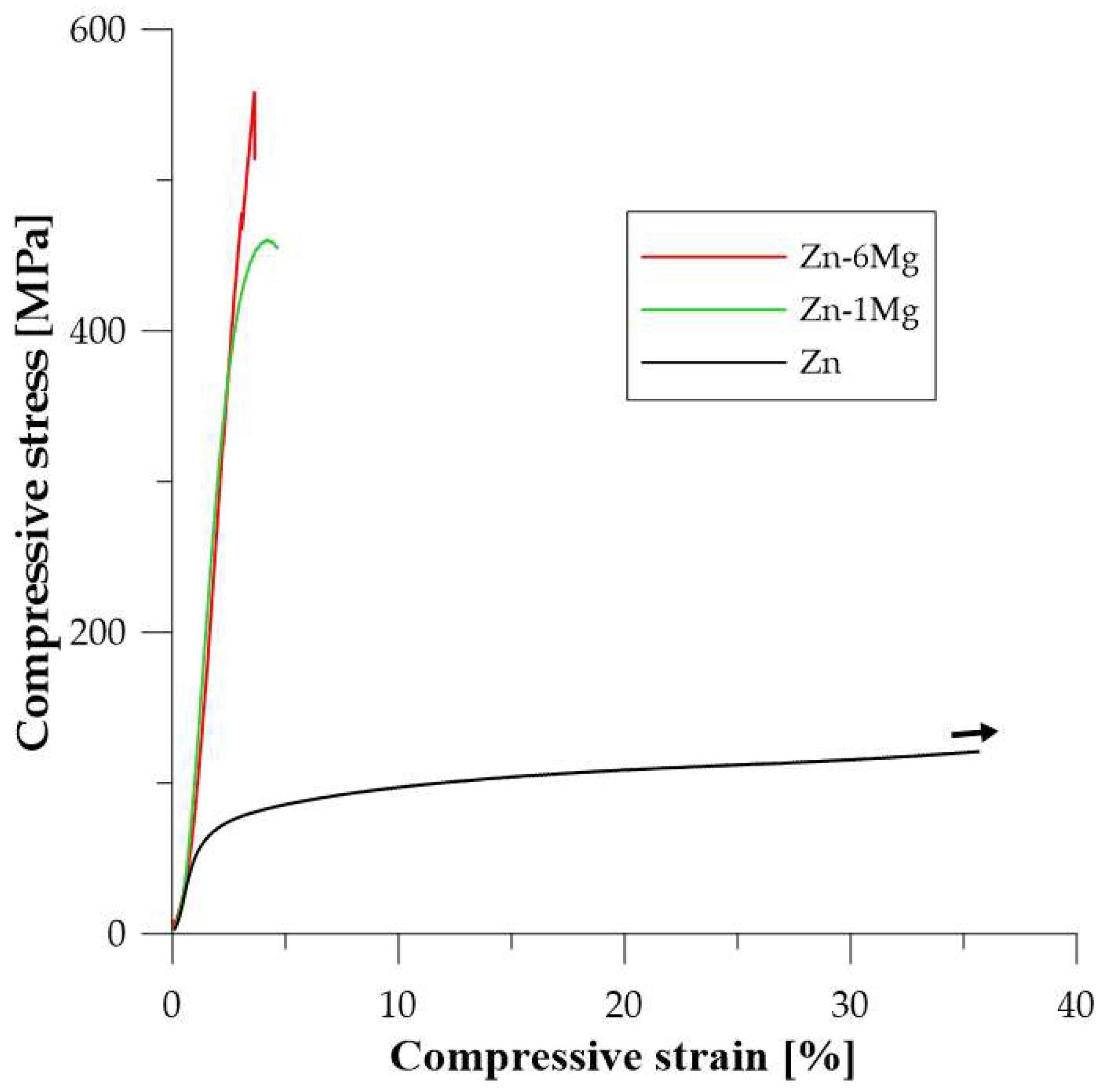 Materials 15 05272 g011