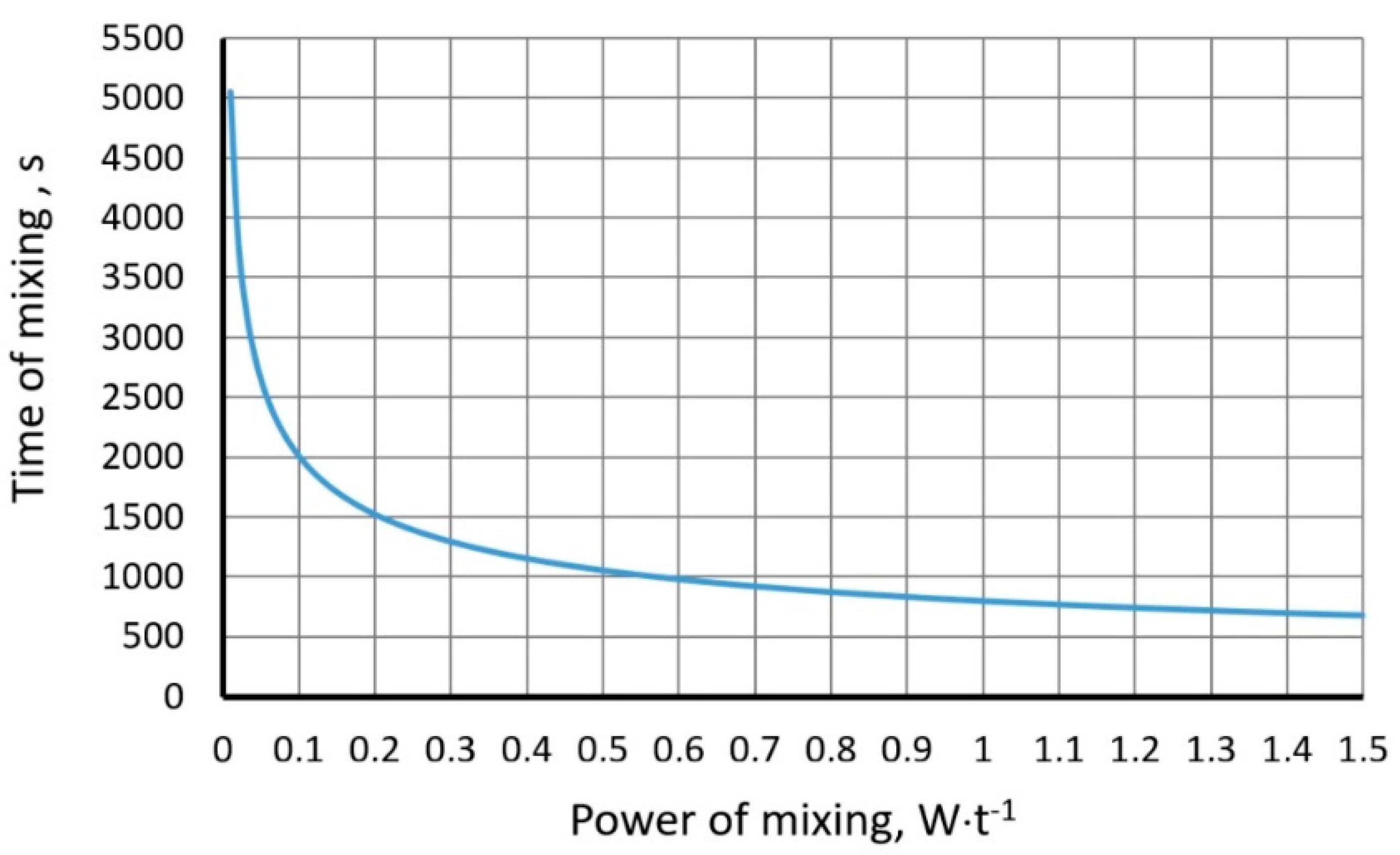 Materials 15 05273 g009