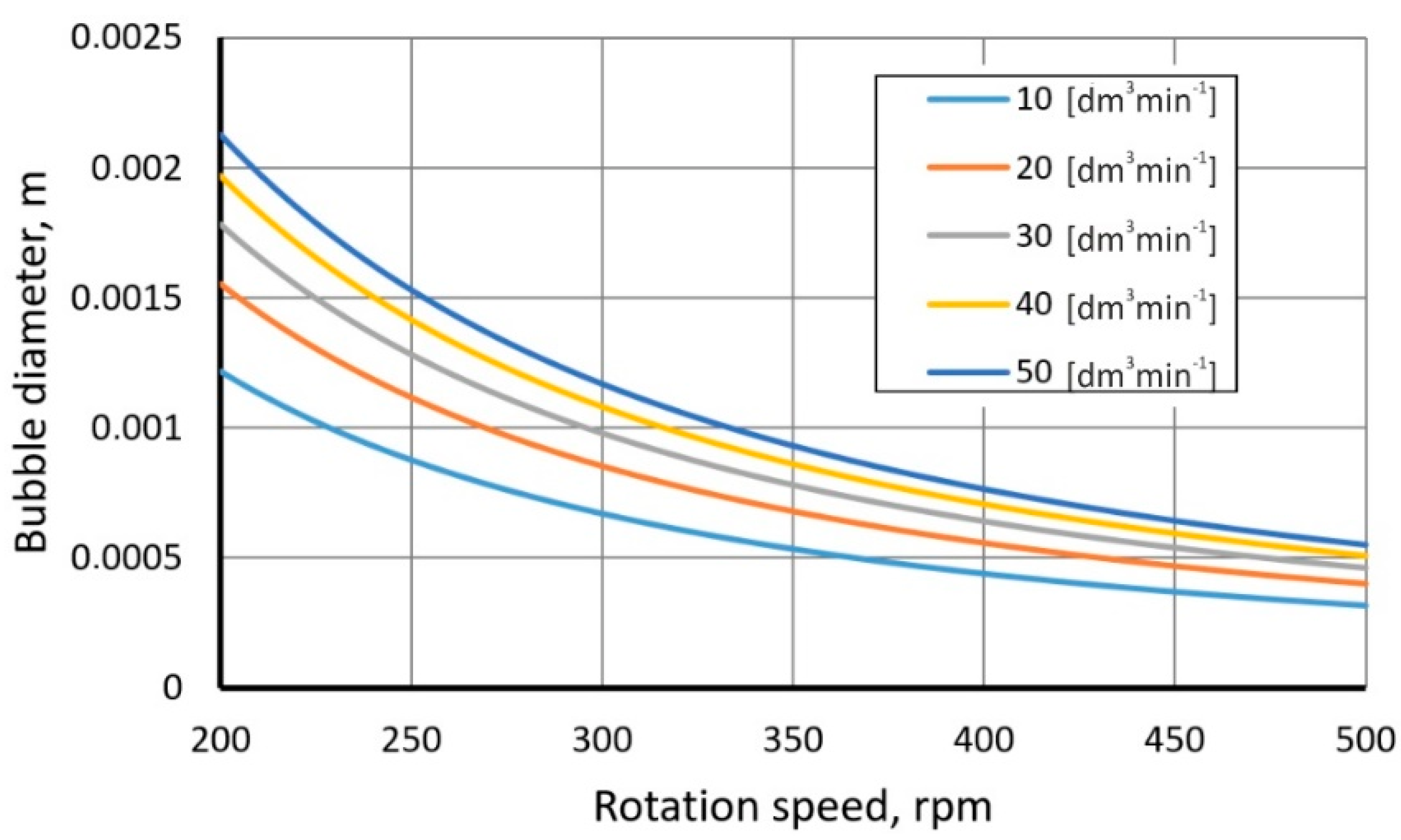Materials 15 05273 g010